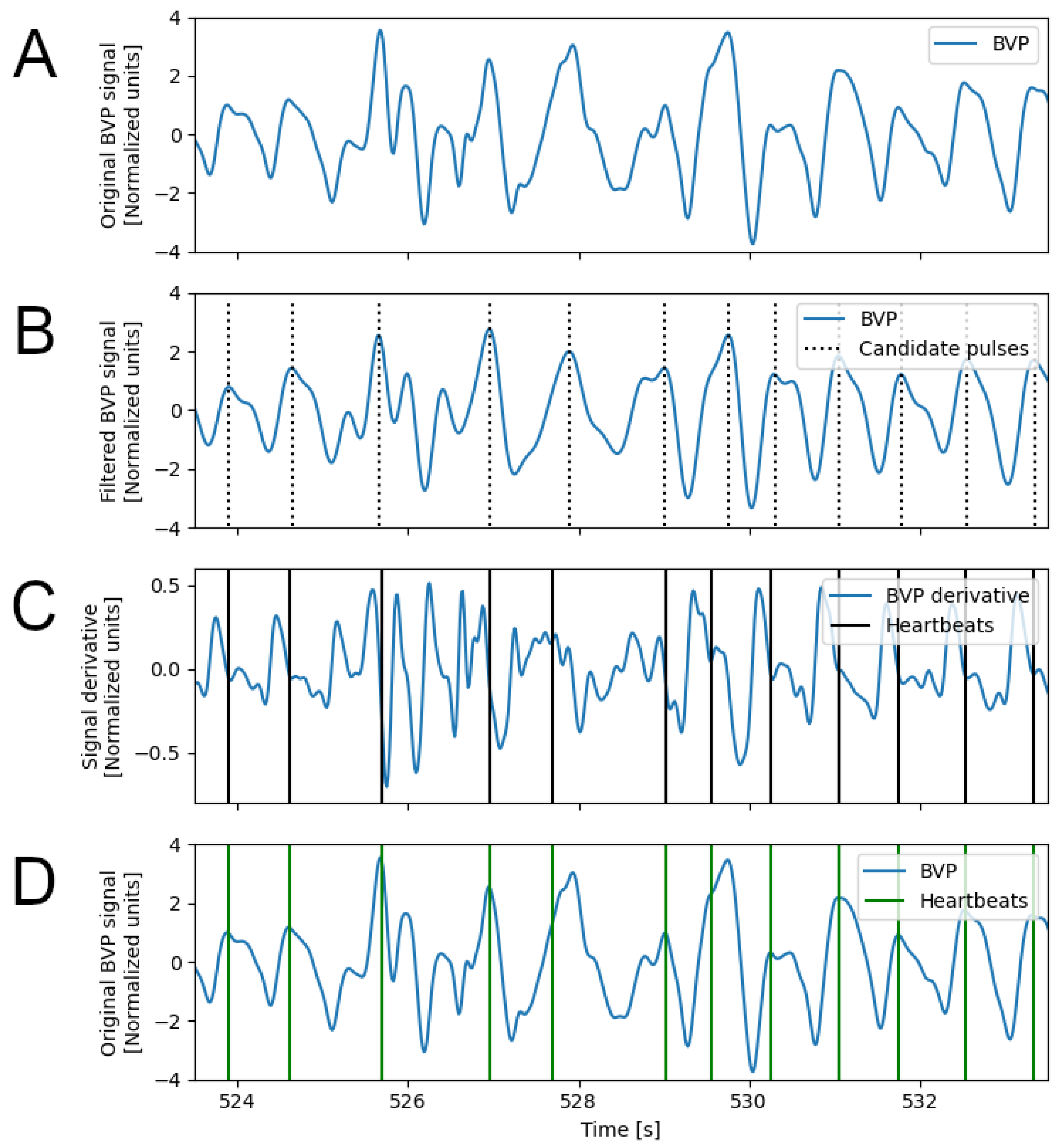 Sensors 23 03668 g002