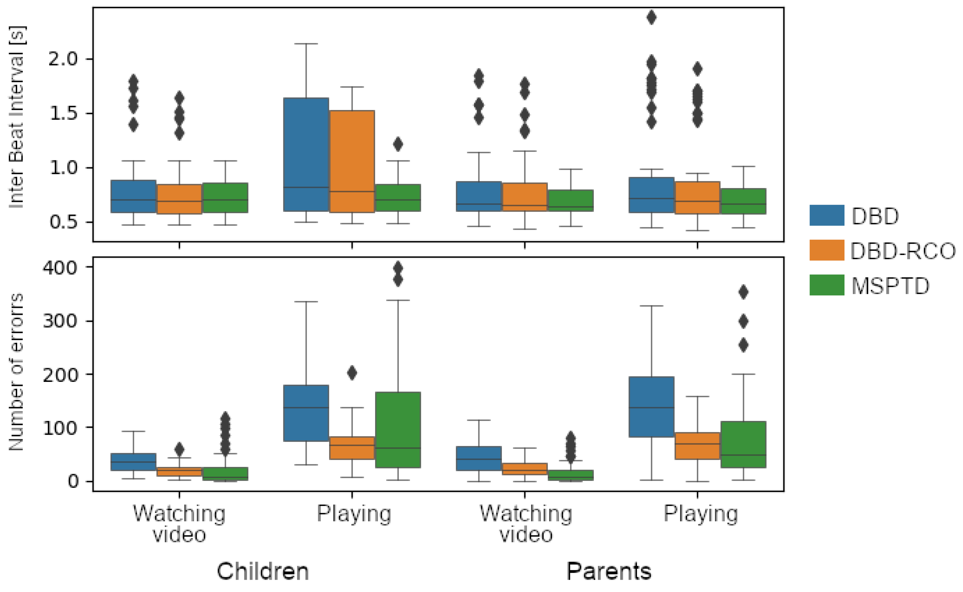 Sensors 23 03668 g008