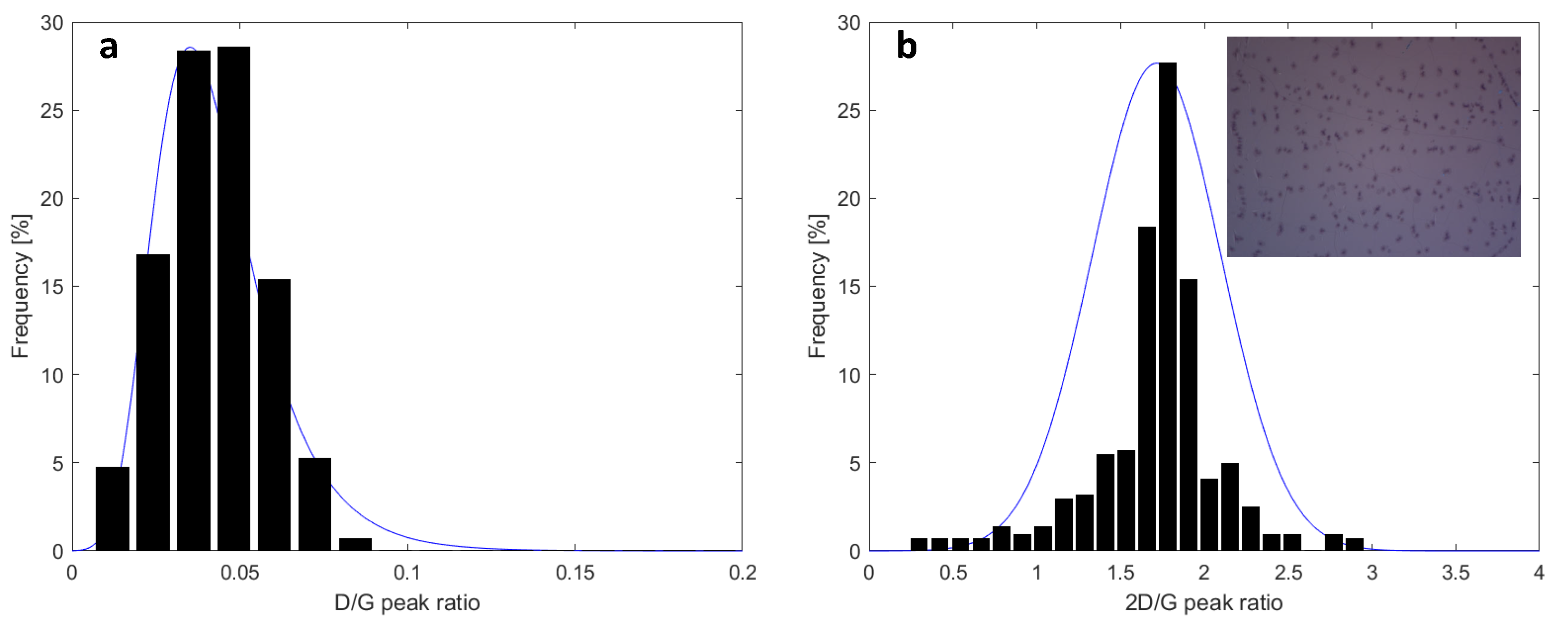 Sensors 23 03669 g002 Sensors 23 03669 g002