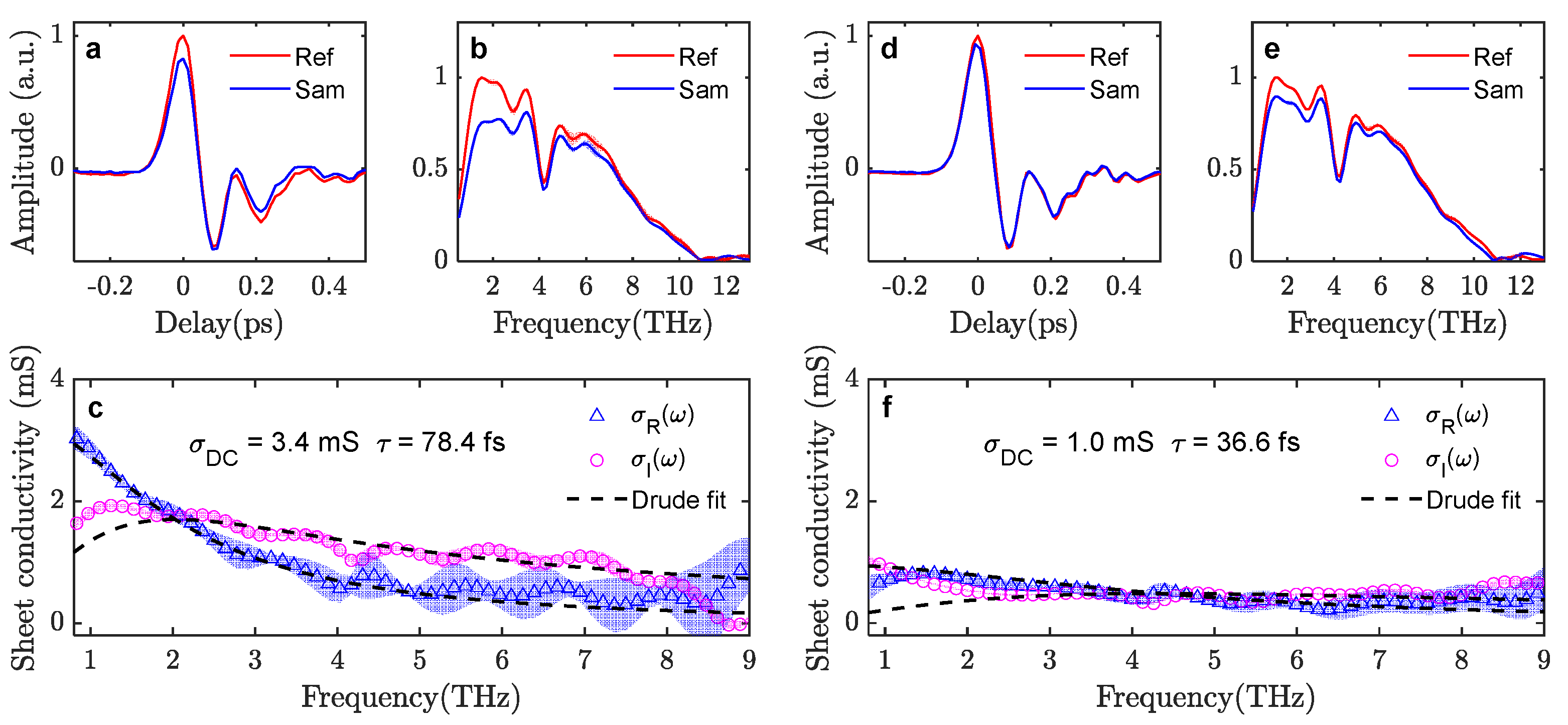 Sensors 23 03669 g003 Sensors 23 03669 g003
