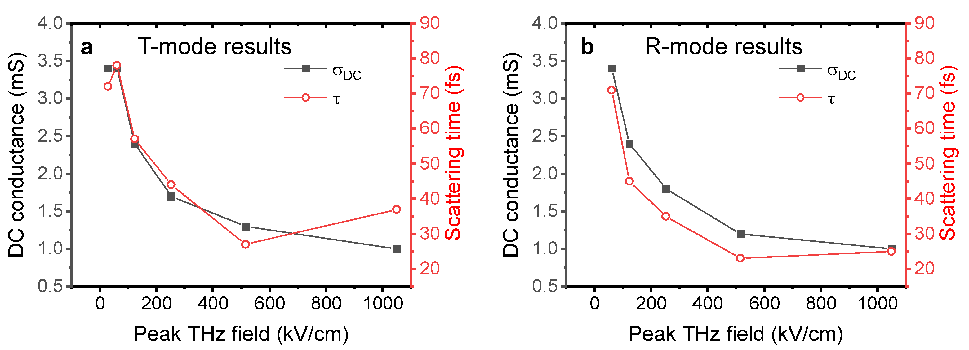 Sensors 23 03669 g004 Sensors 23 03669 g004