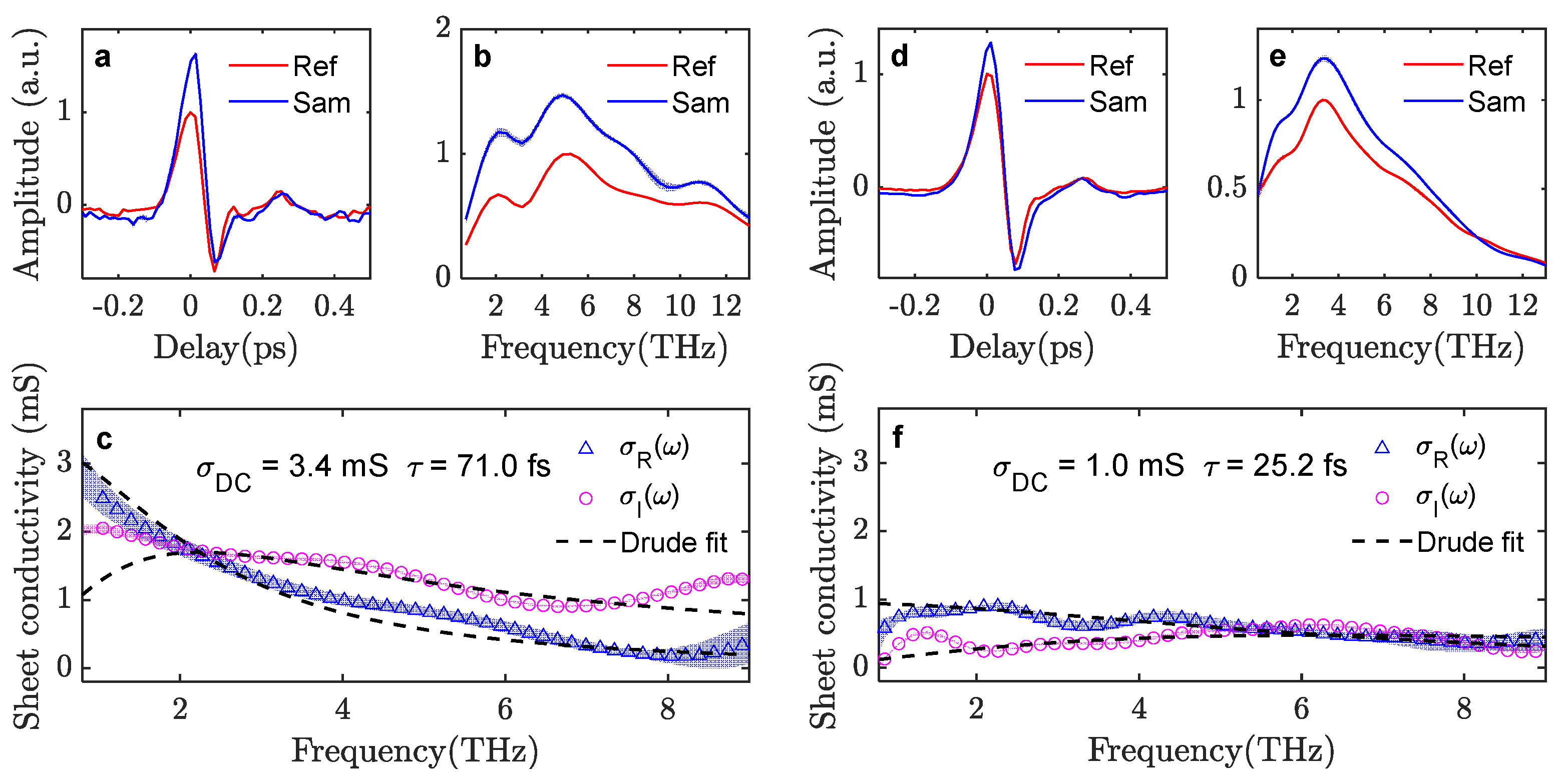 Sensors 23 03669 g006 Sensors 23 03669 g006