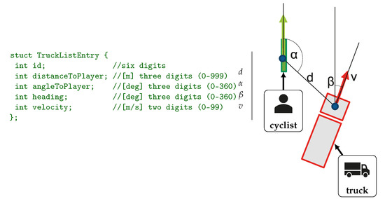 Sensors 23 03672 g0a2