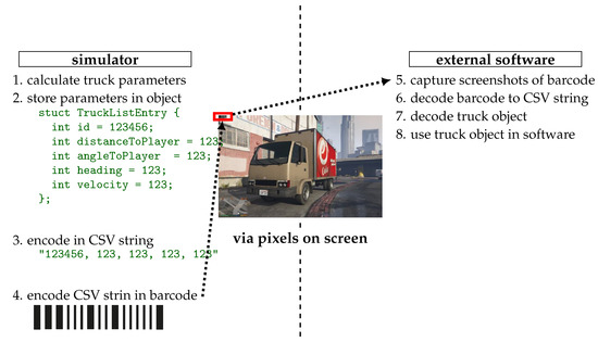 Sensors 23 03672 g0a3