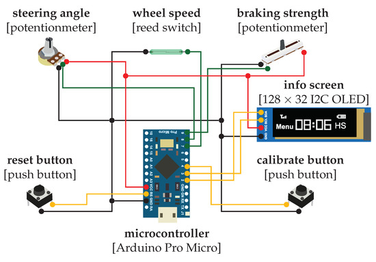 Sensors 23 03672 g0a6
