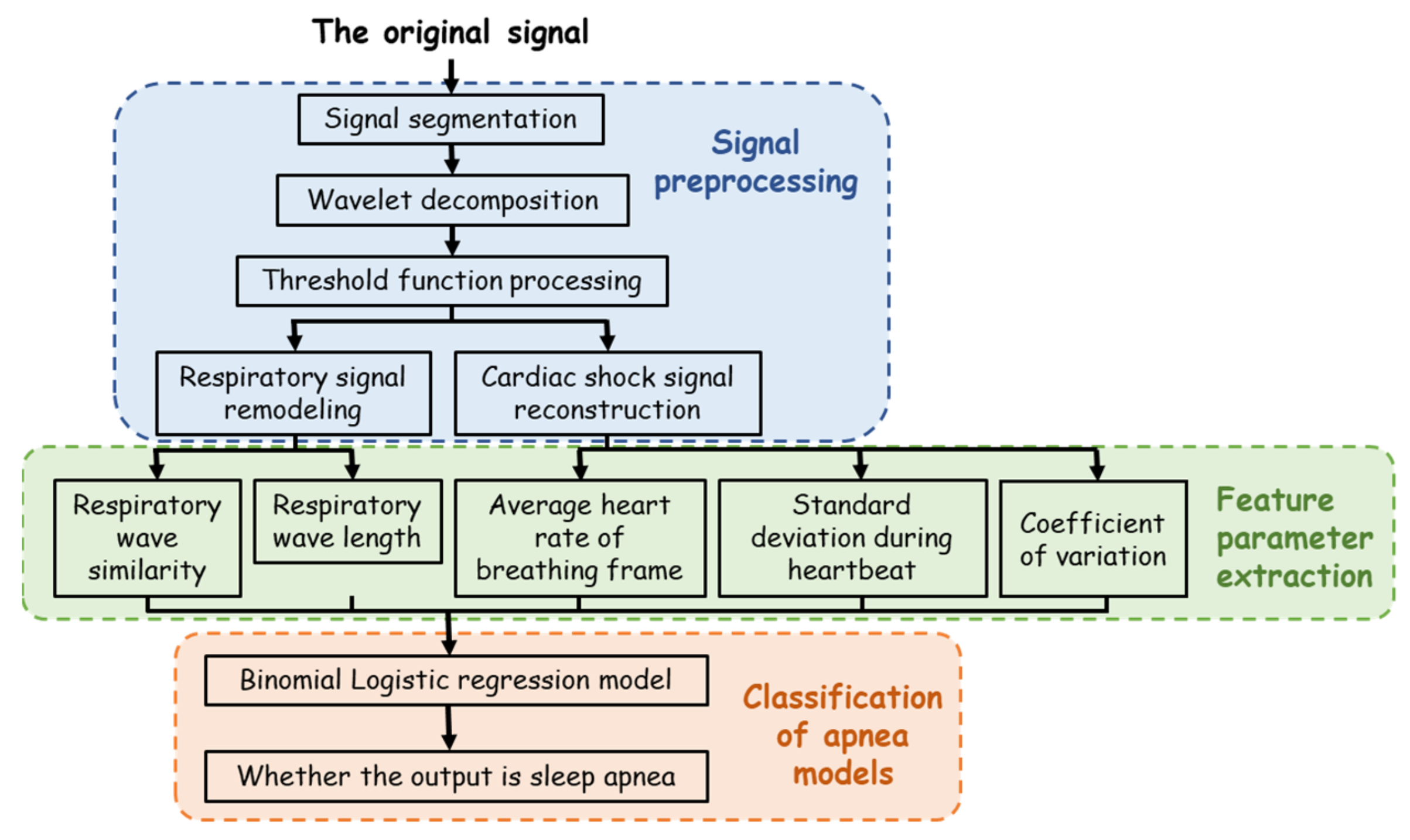 Sensors 23 03675 g004