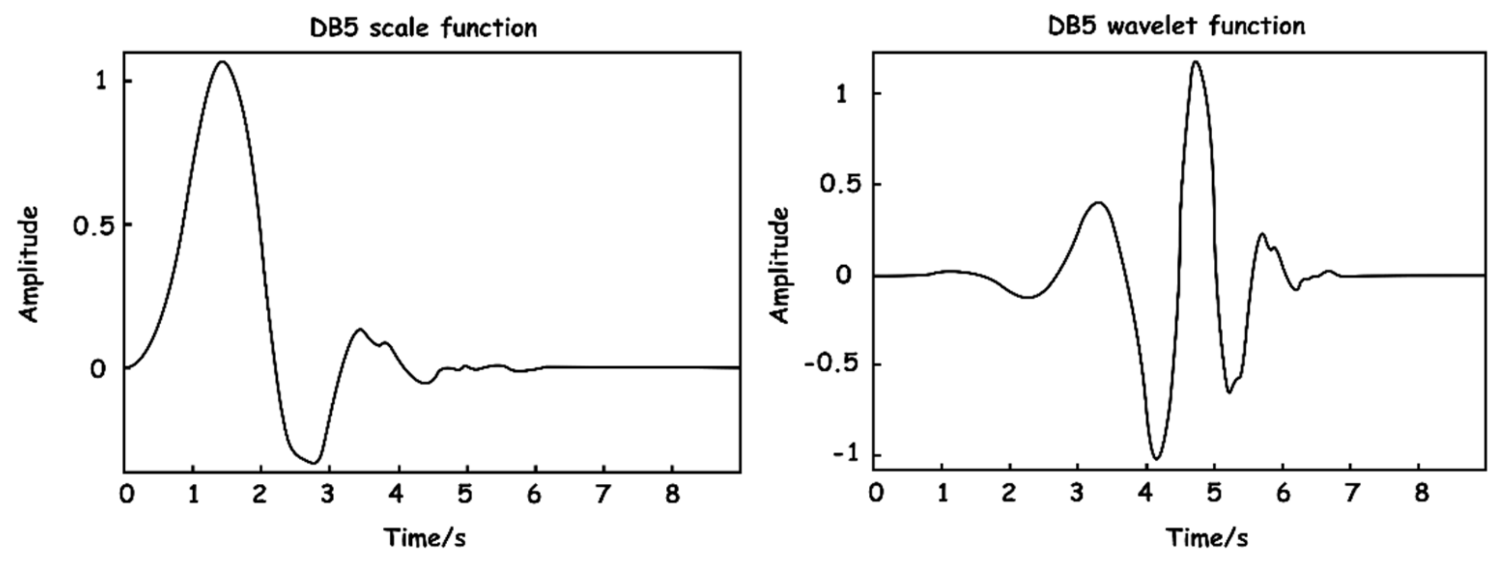 Sensors 23 03675 g006