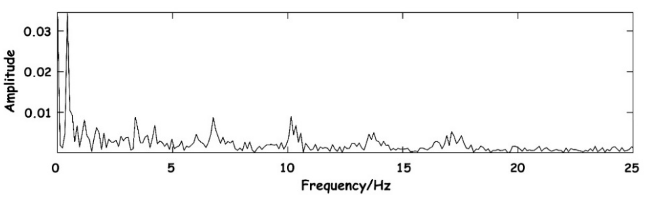 Sensors 23 03675 g007