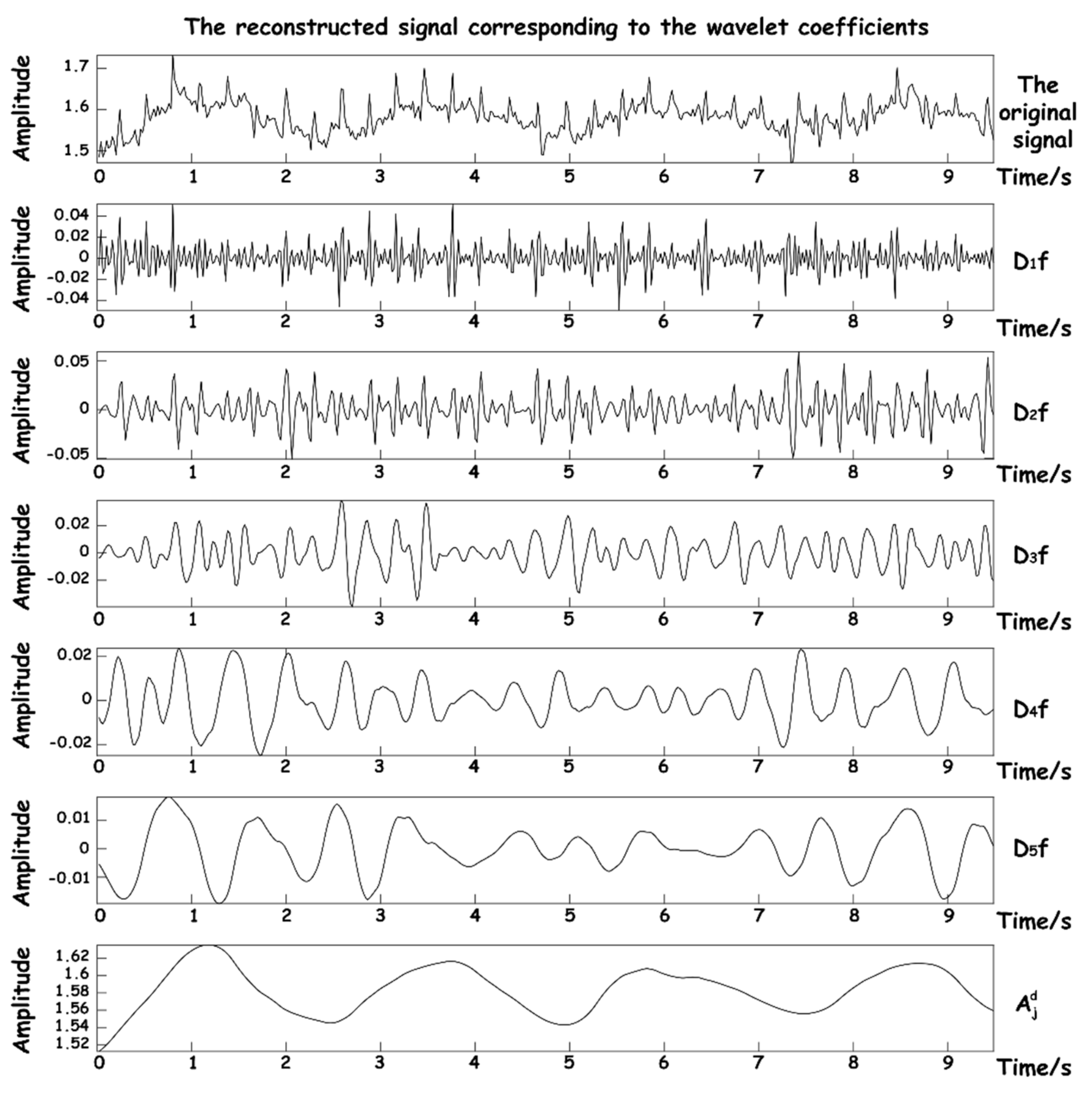 Sensors 23 03675 g008