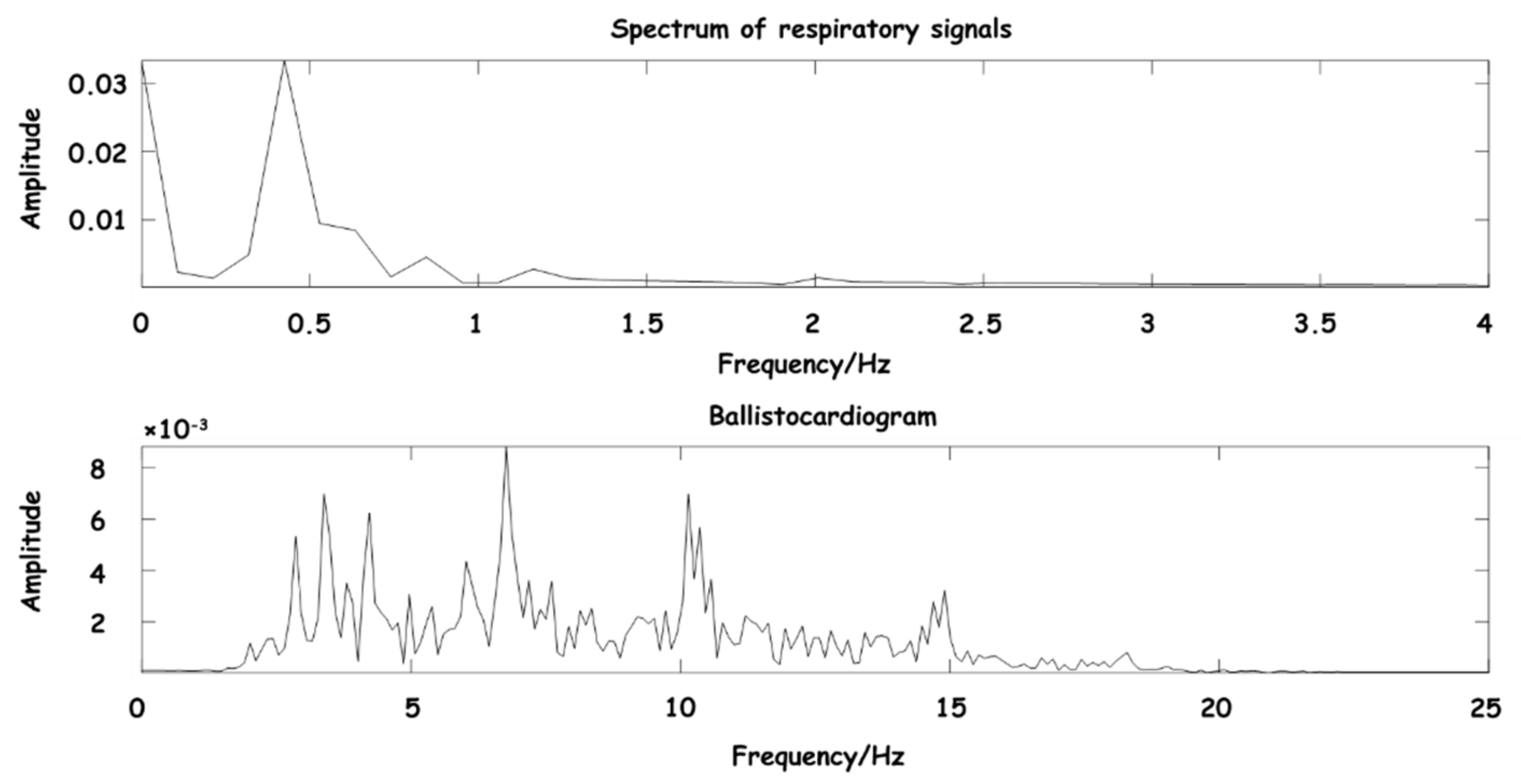 Sensors 23 03675 g009