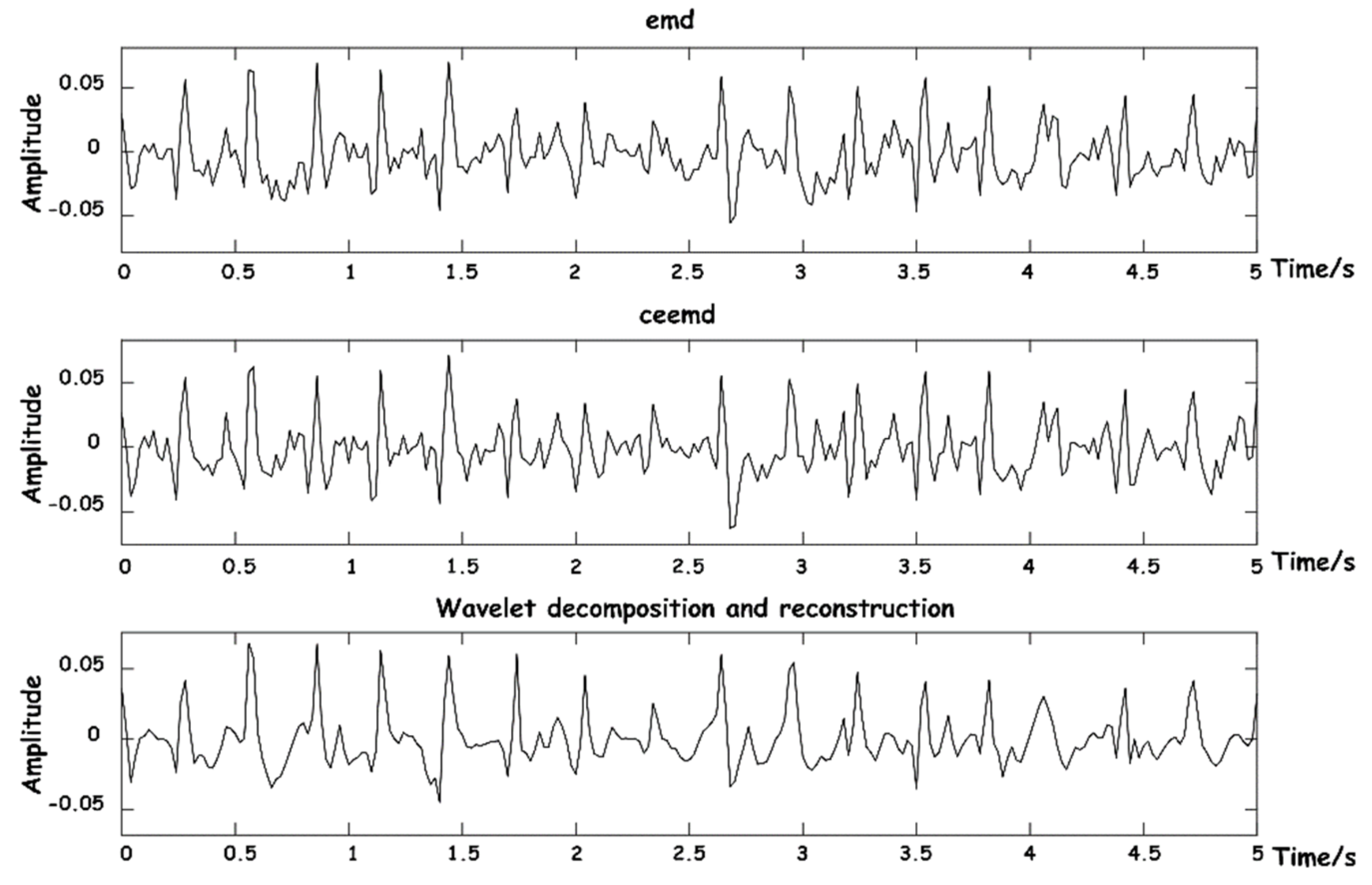 Sensors 23 03675 g010