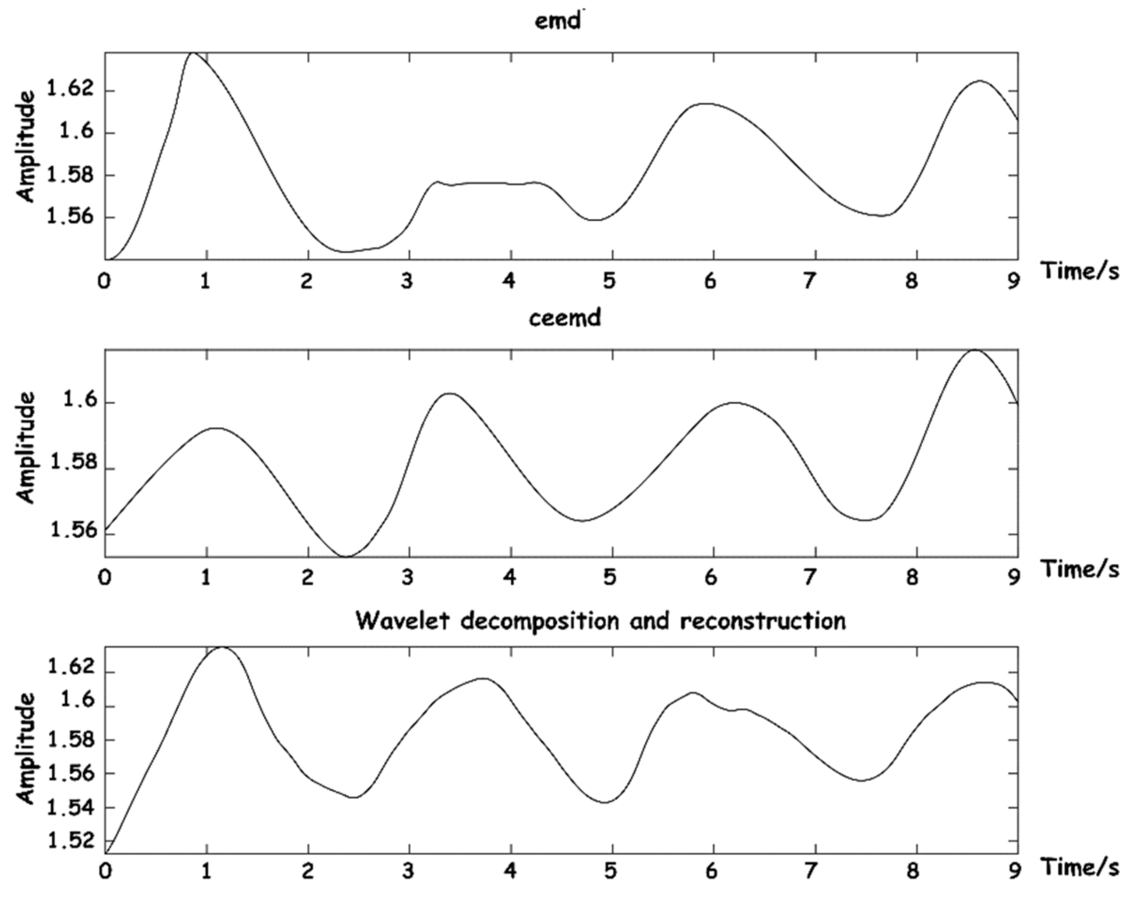 Sensors 23 03675 g011