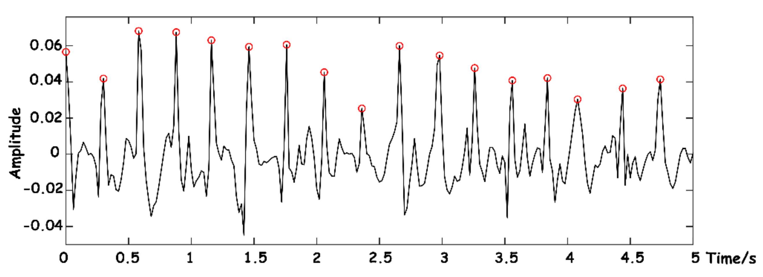 Sensors 23 03675 g012