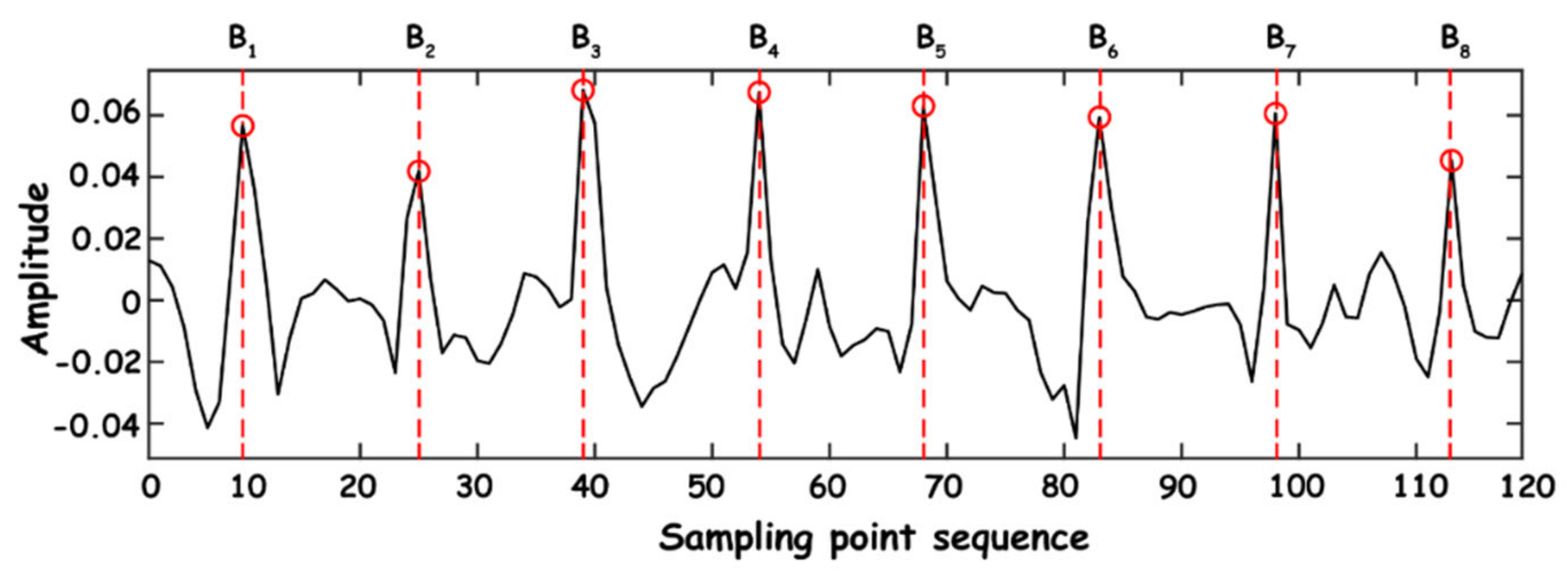 Sensors 23 03675 g013