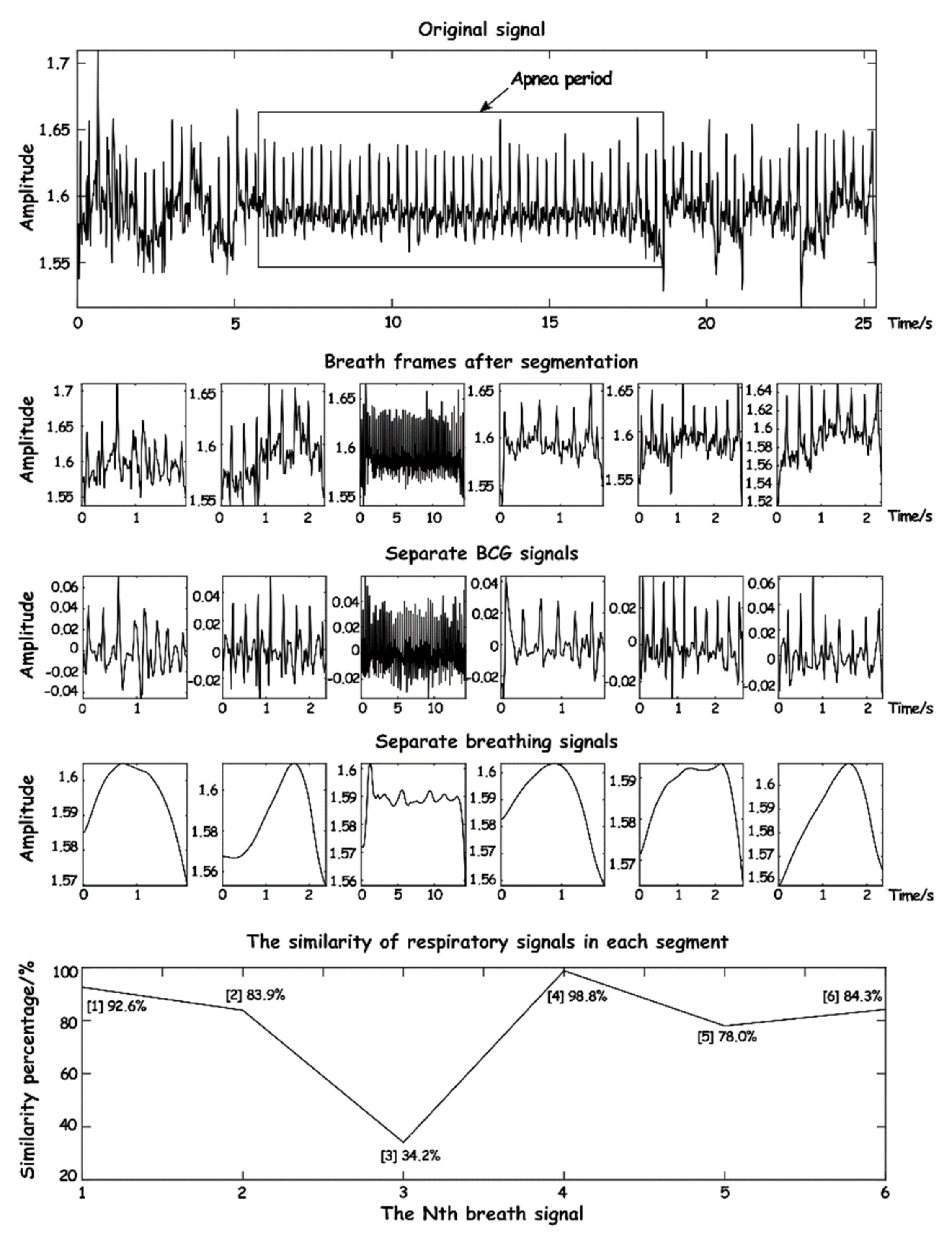 Sensors 23 03675 g014
