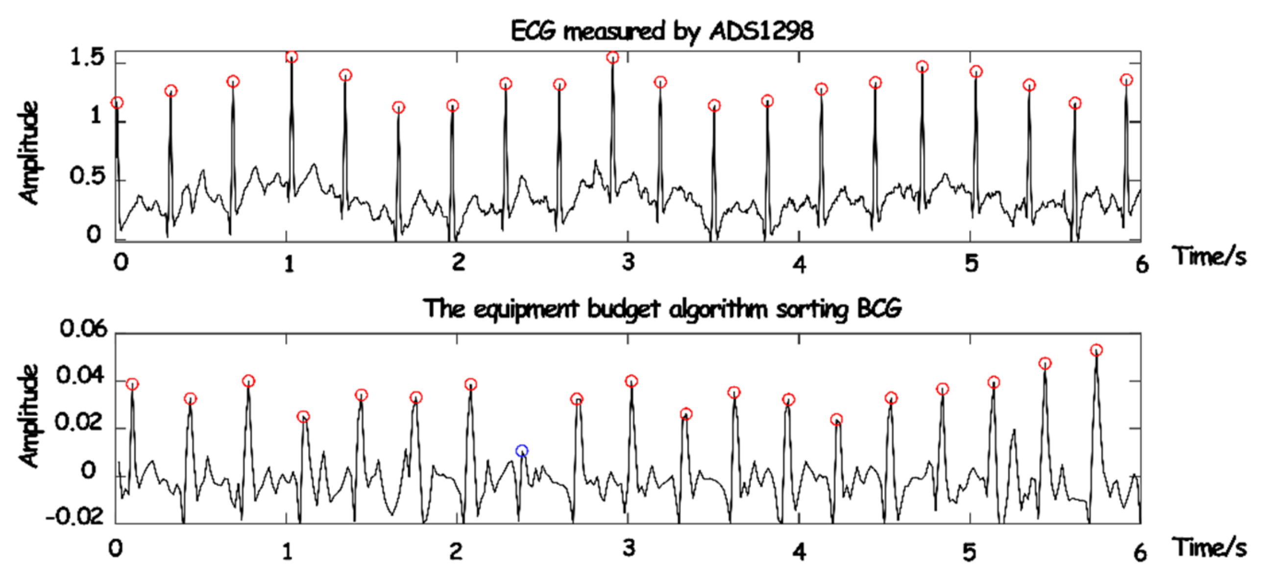 Sensors 23 03675 g015