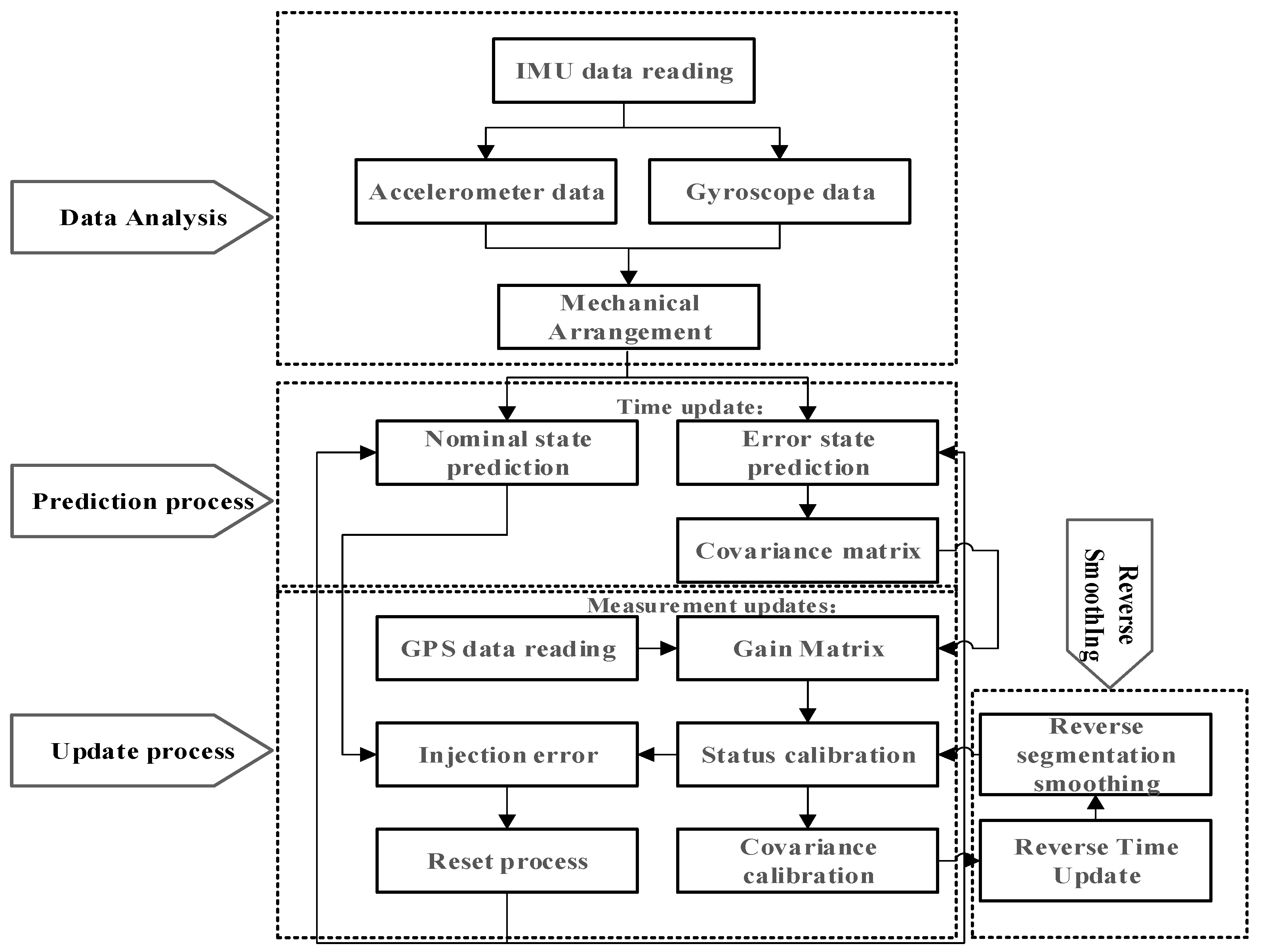 Sensors 23 03676 g001