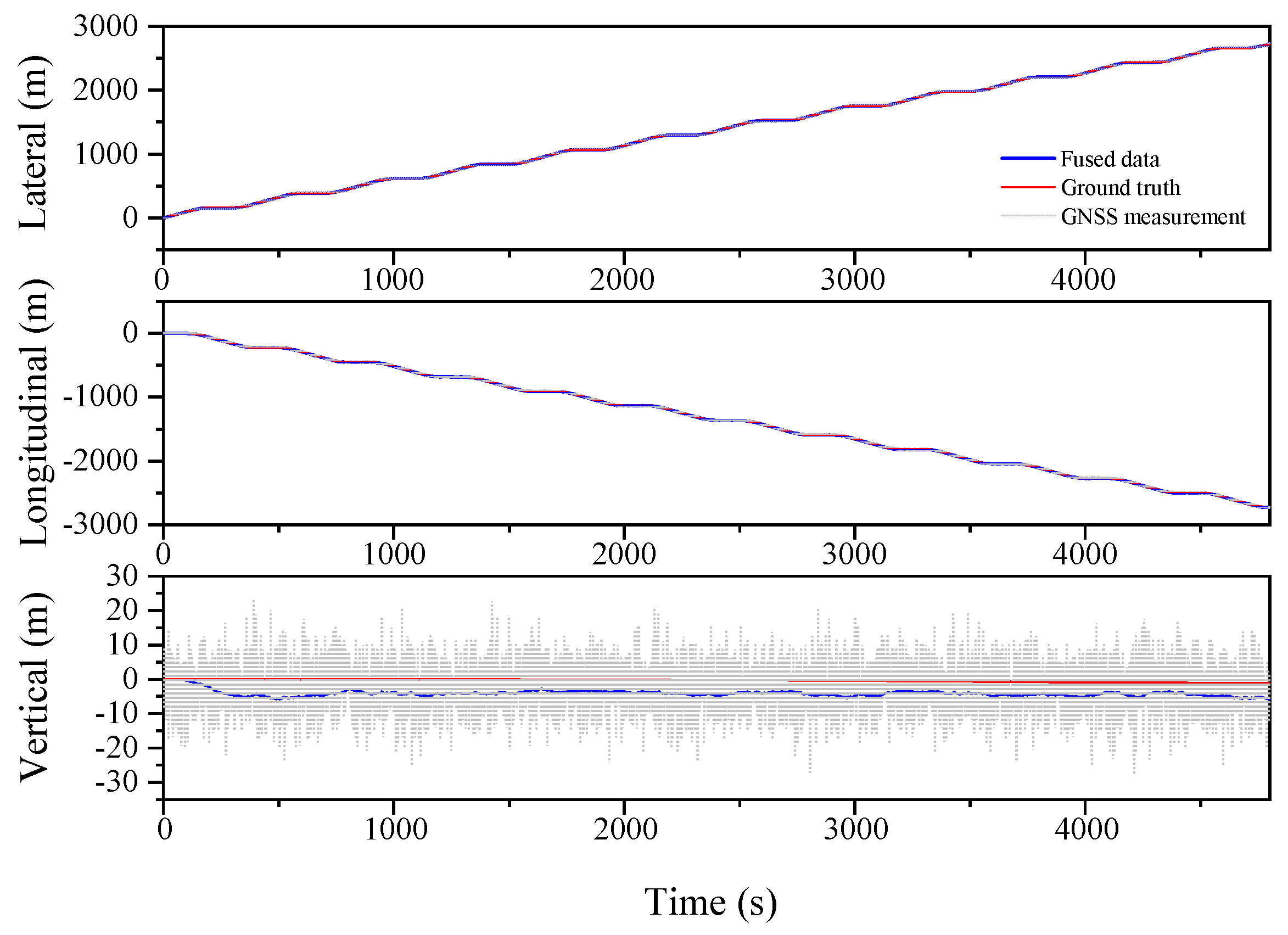 Sensors 23 03676 g007