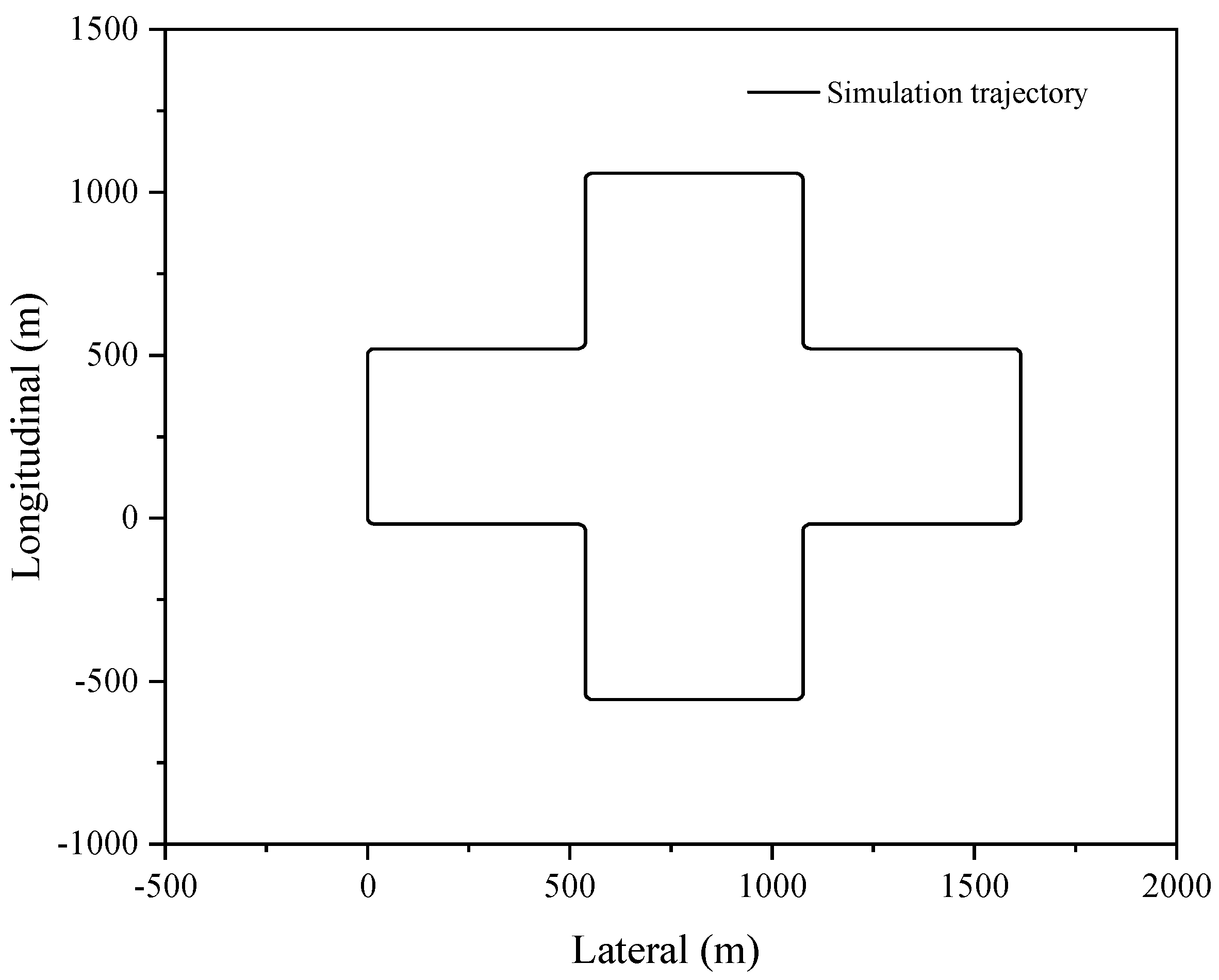 Sensors 23 03676 g013