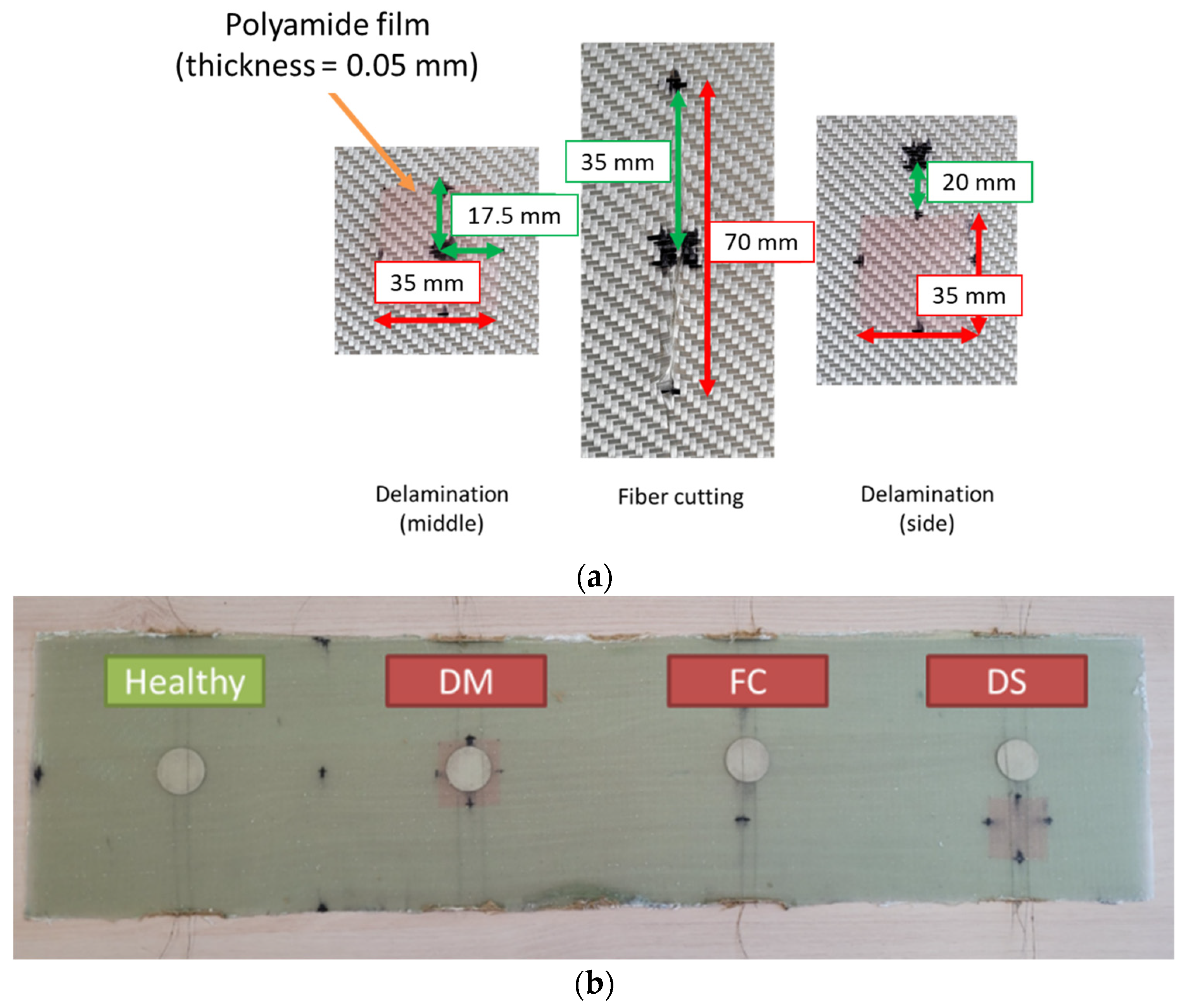 Sensors 23 03677 g002