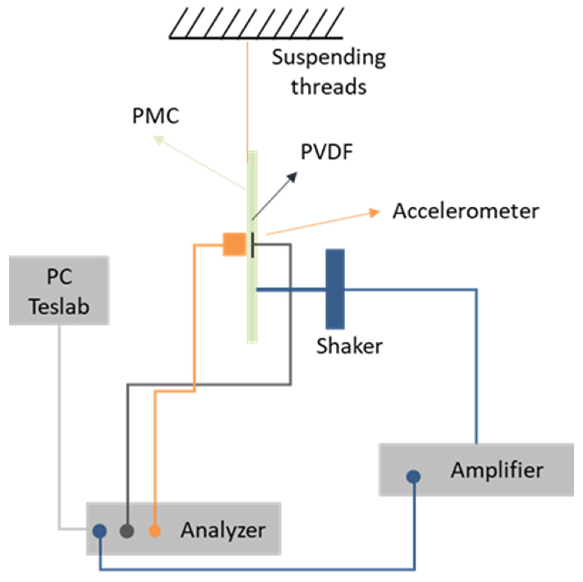 Sensors 23 03677 g005