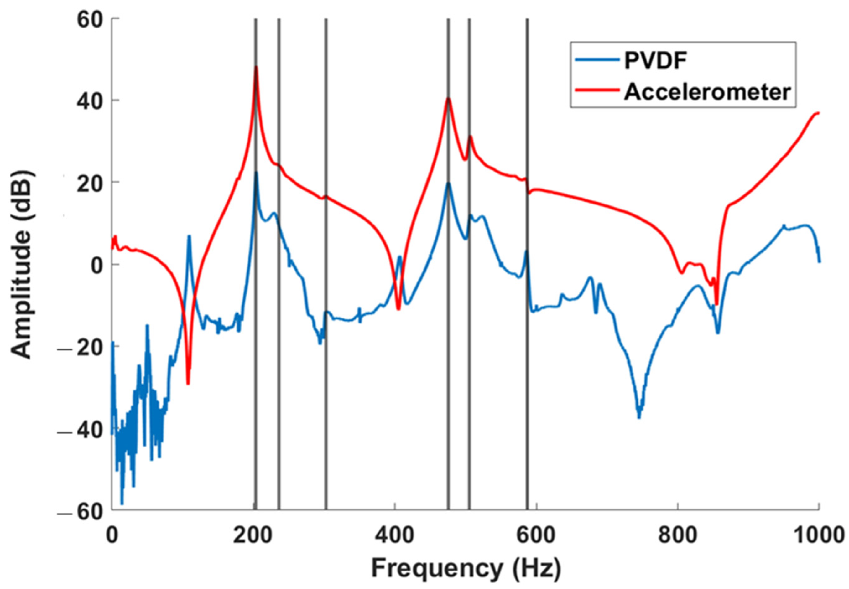 Sensors 23 03677 g006