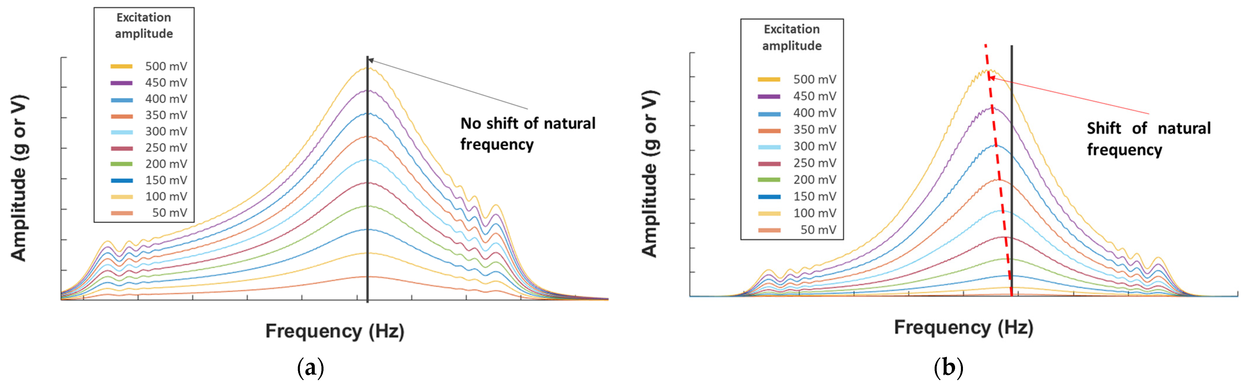 Sensors 23 03677 g007