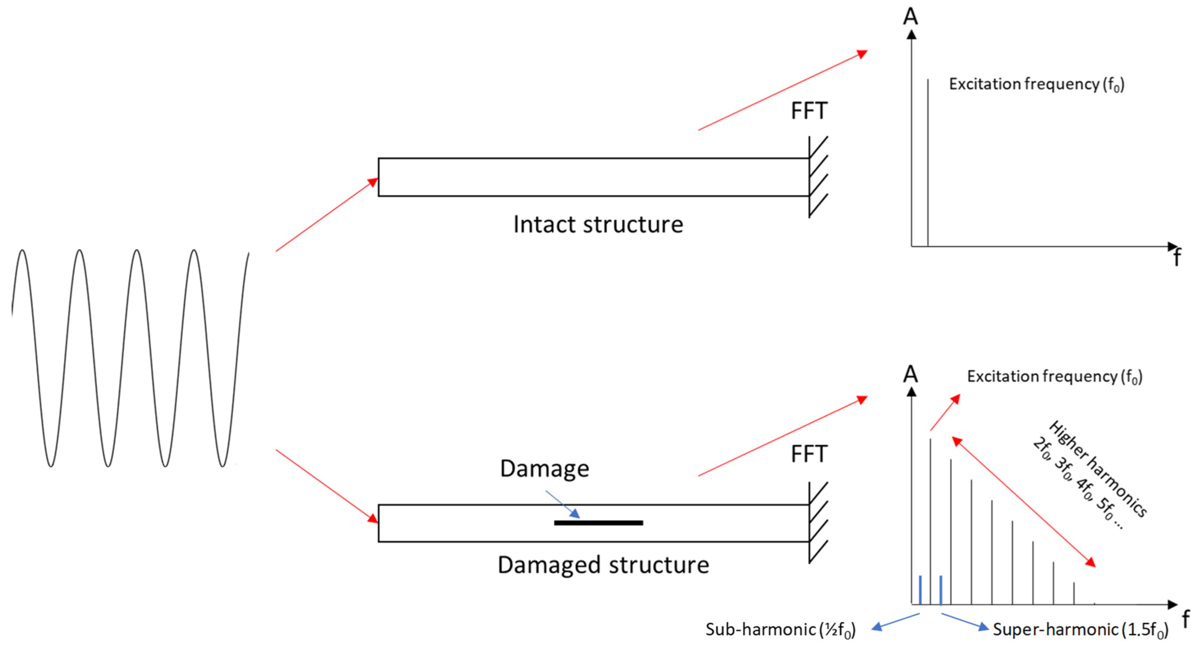 Sensors 23 03677 g008