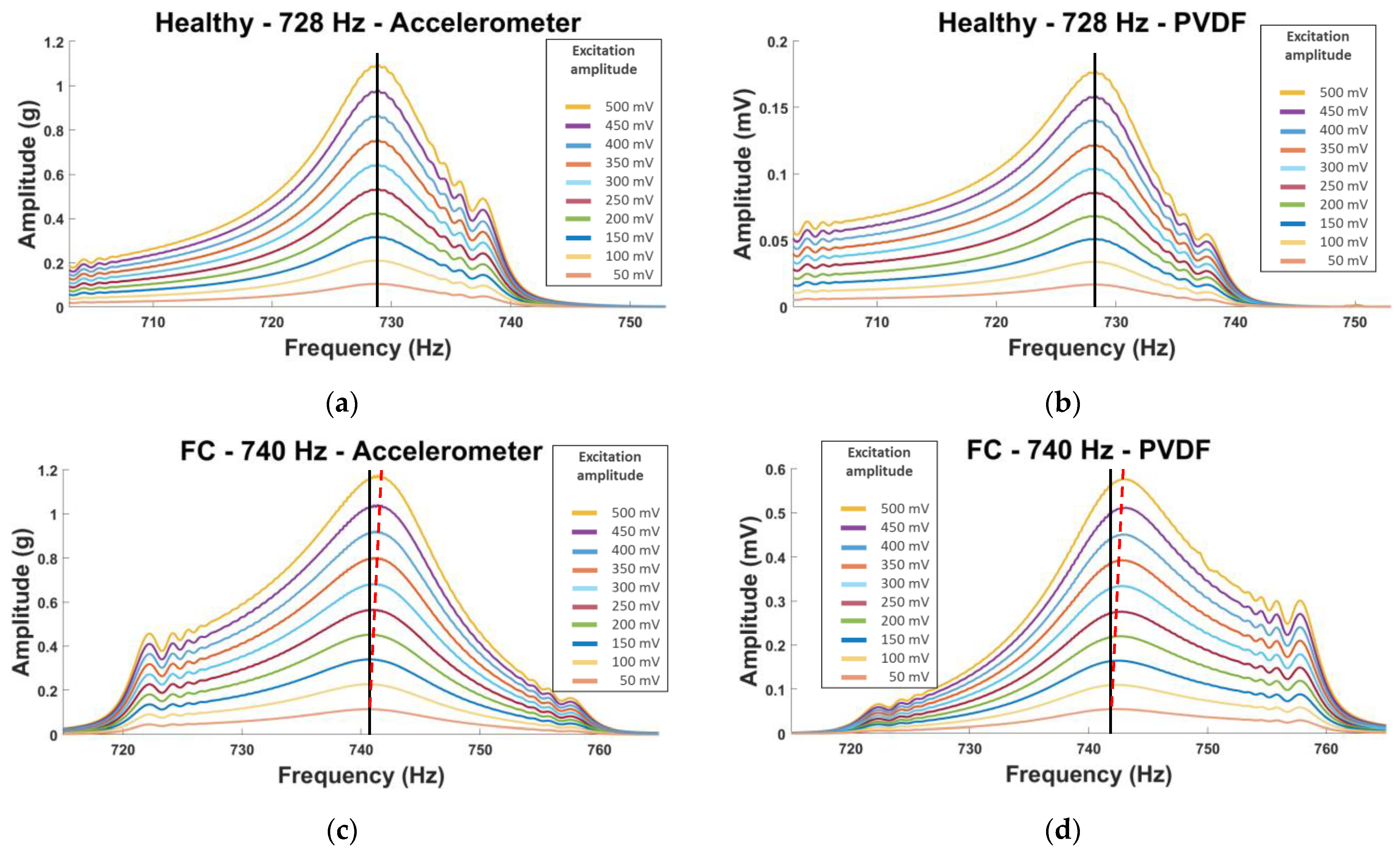 Sensors 23 03677 g009