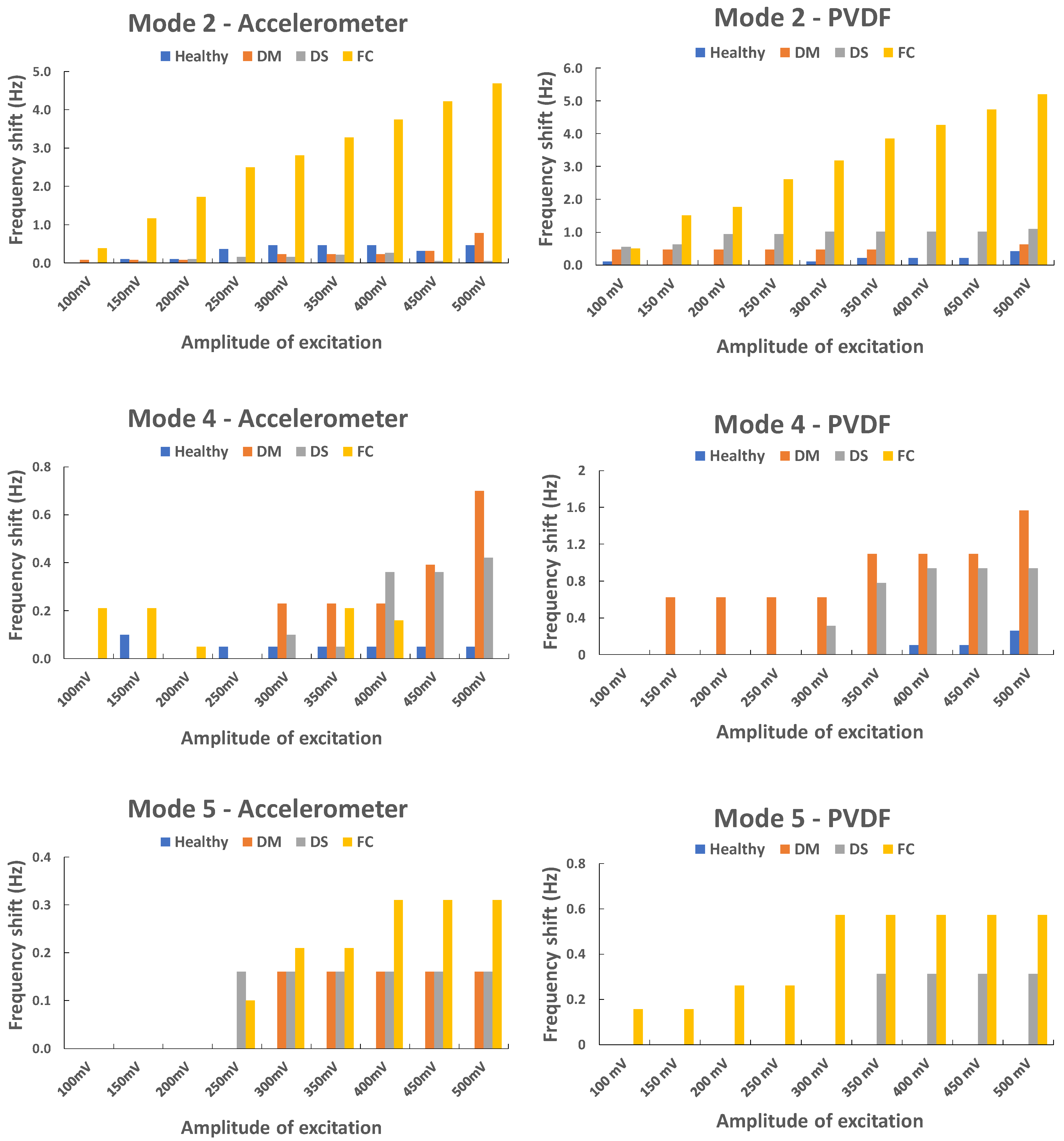 Sensors 23 03677 g010