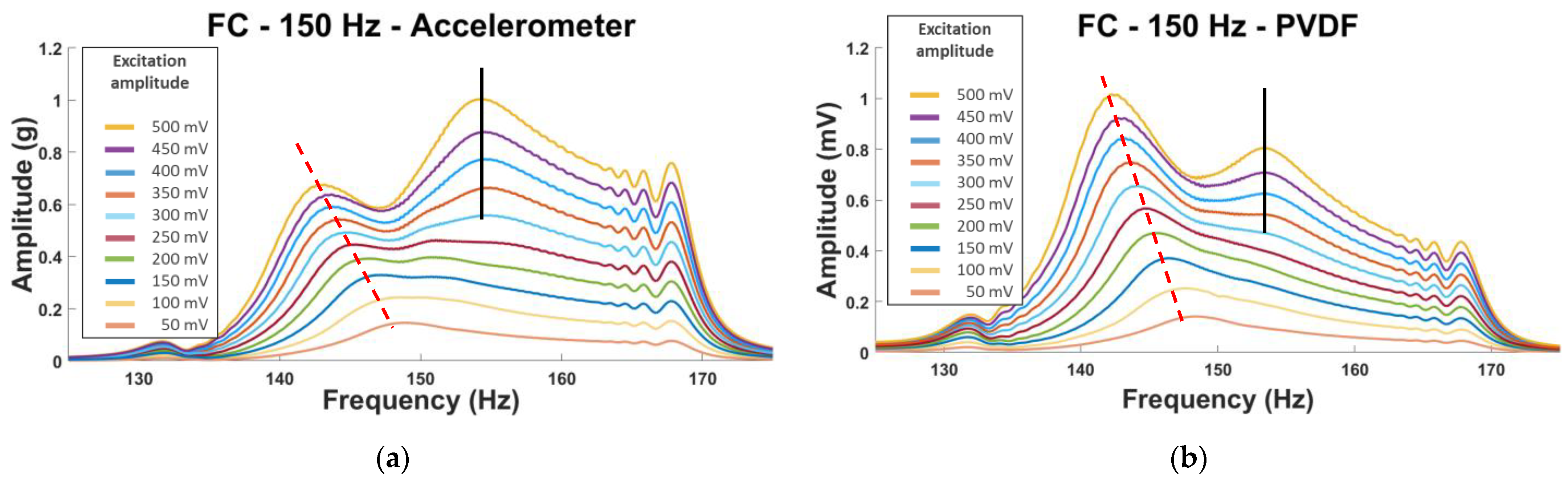 Sensors 23 03677 g011