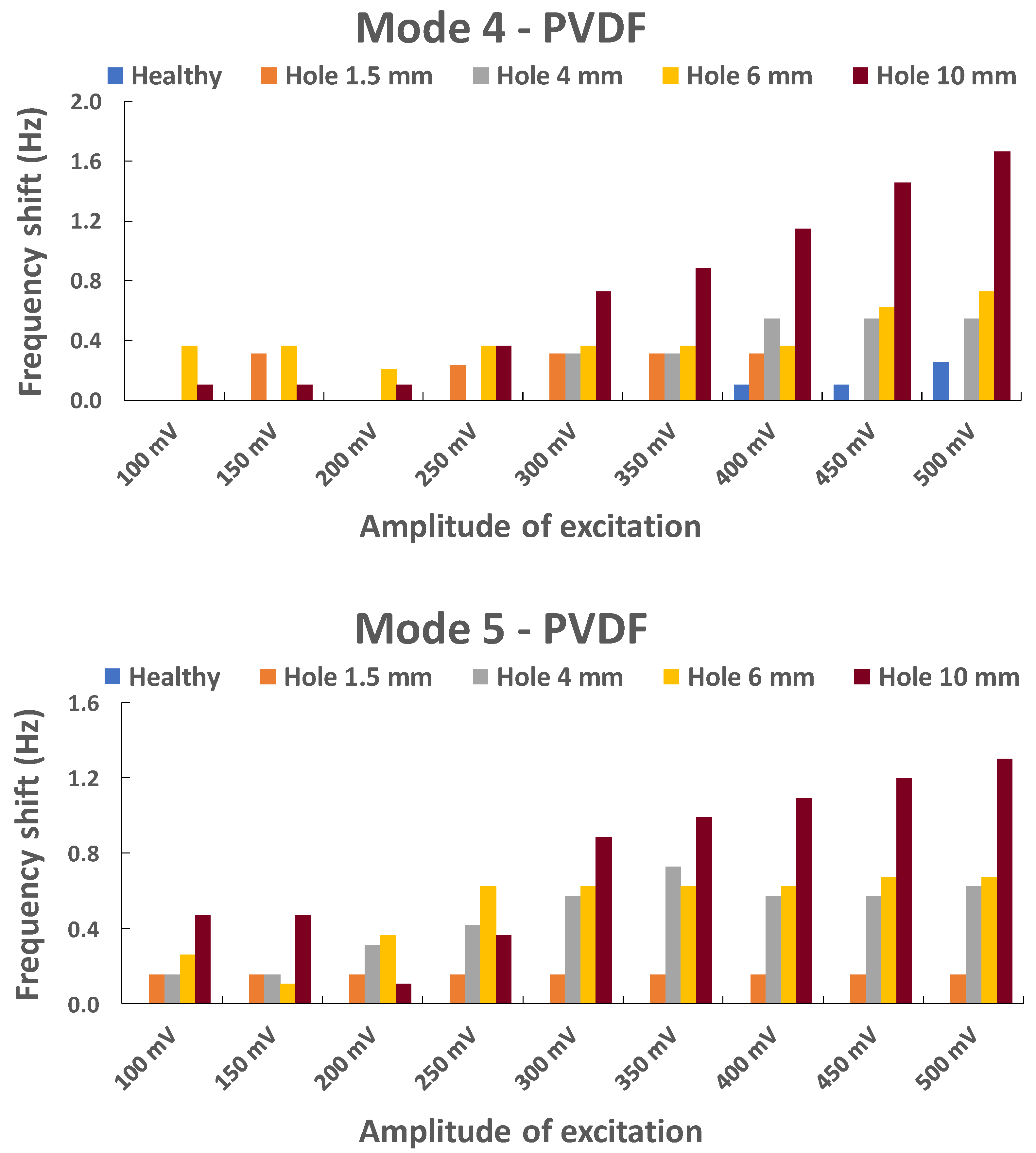 Sensors 23 03677 g013