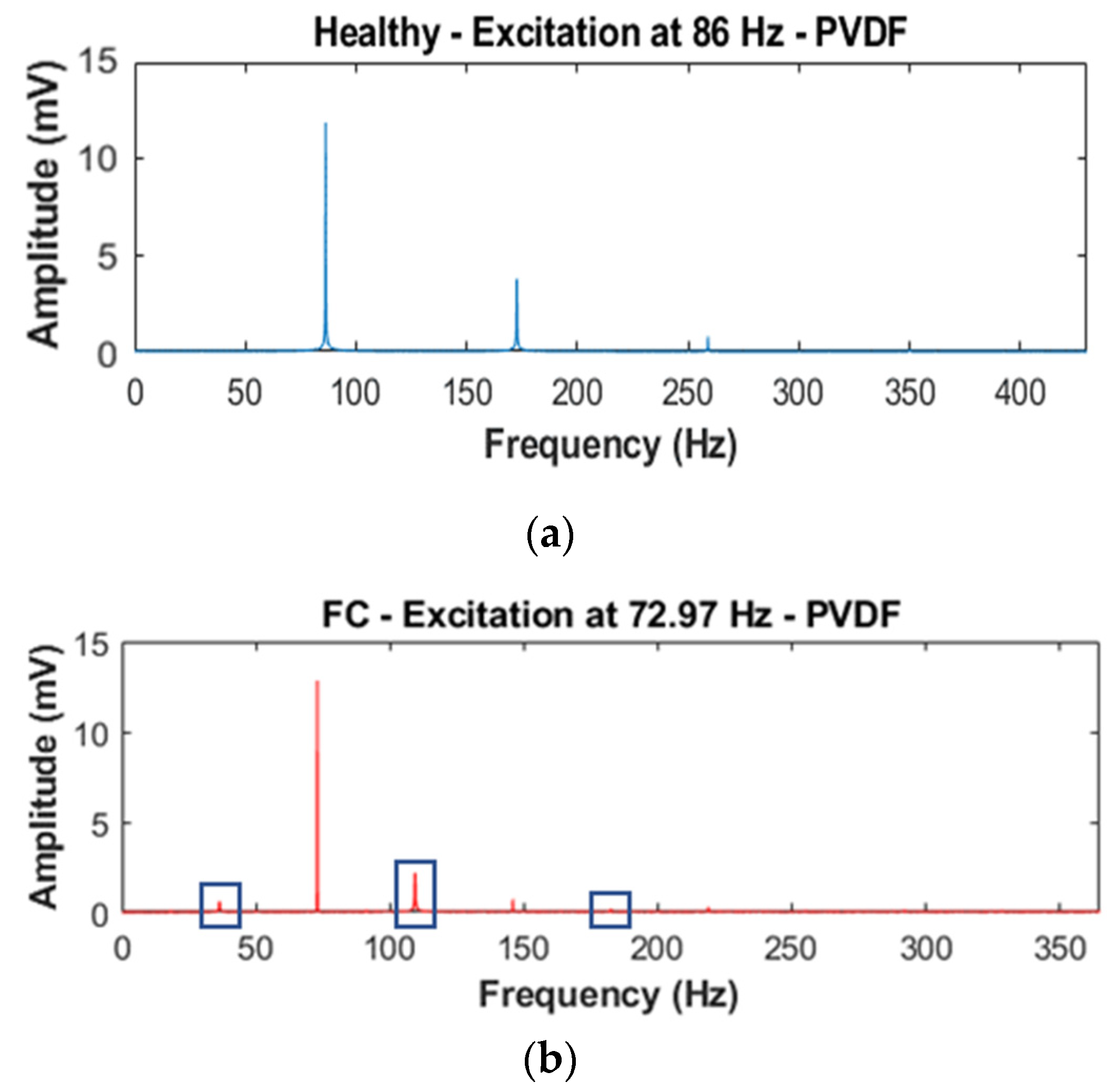Sensors 23 03677 g014