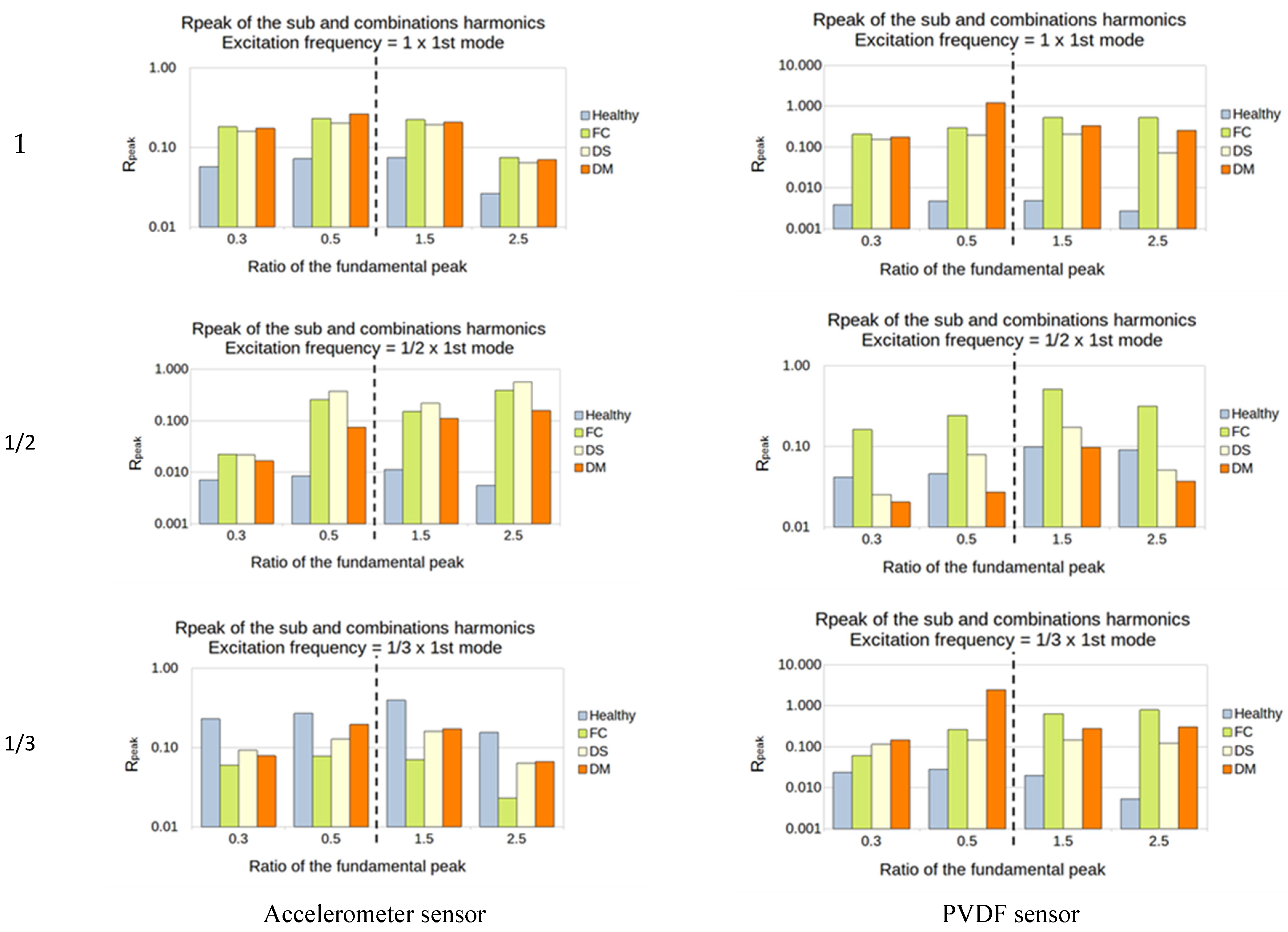 Sensors 23 03677 g016