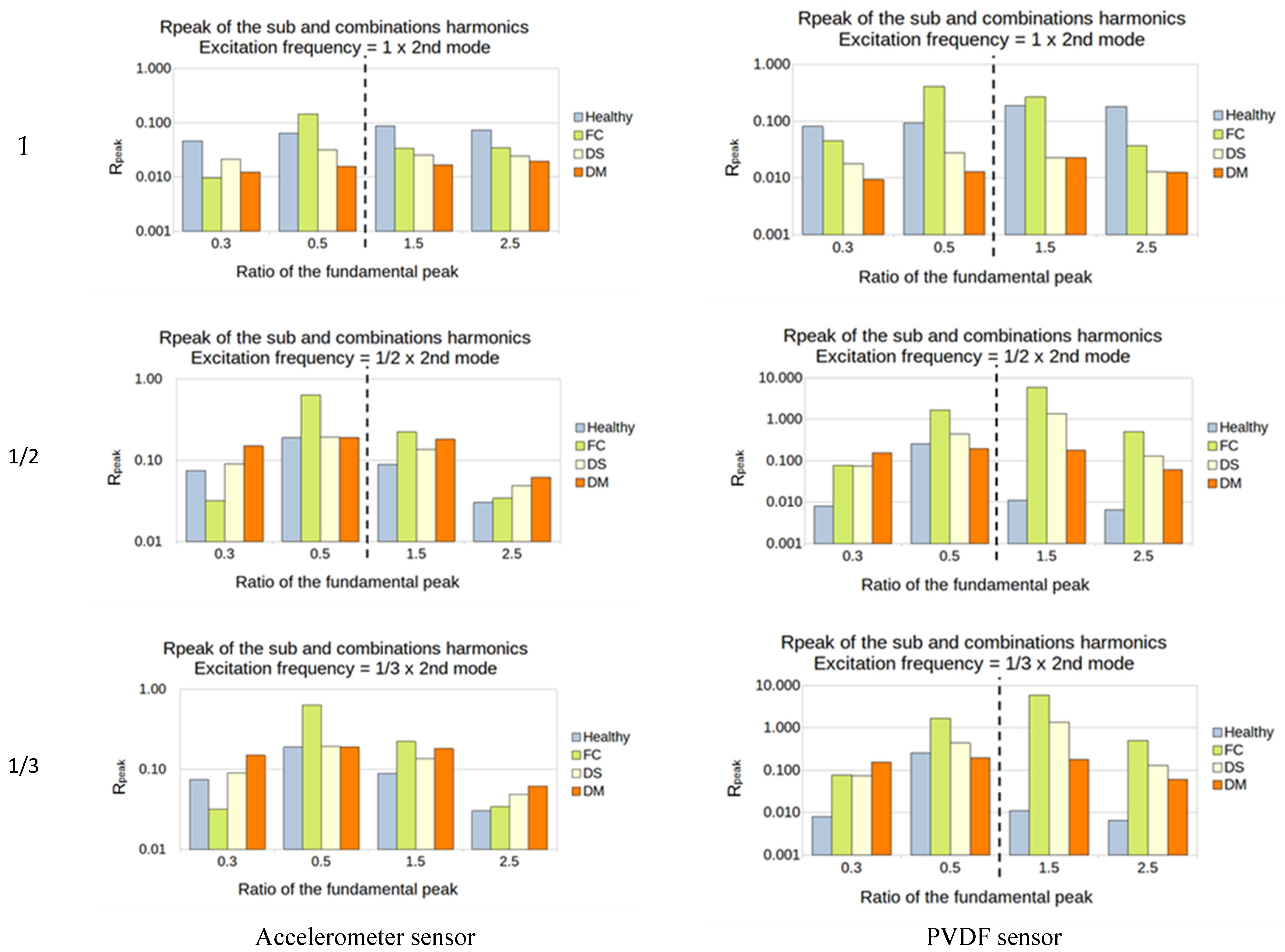 Sensors 23 03677 g017
