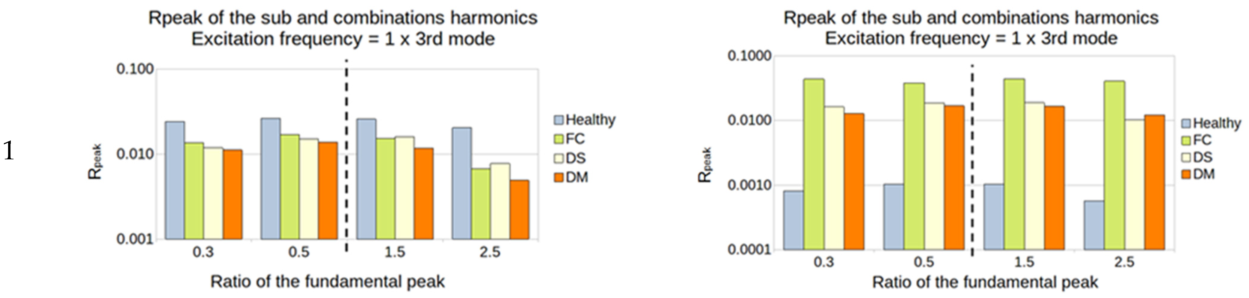 Sensors 23 03677 g018a