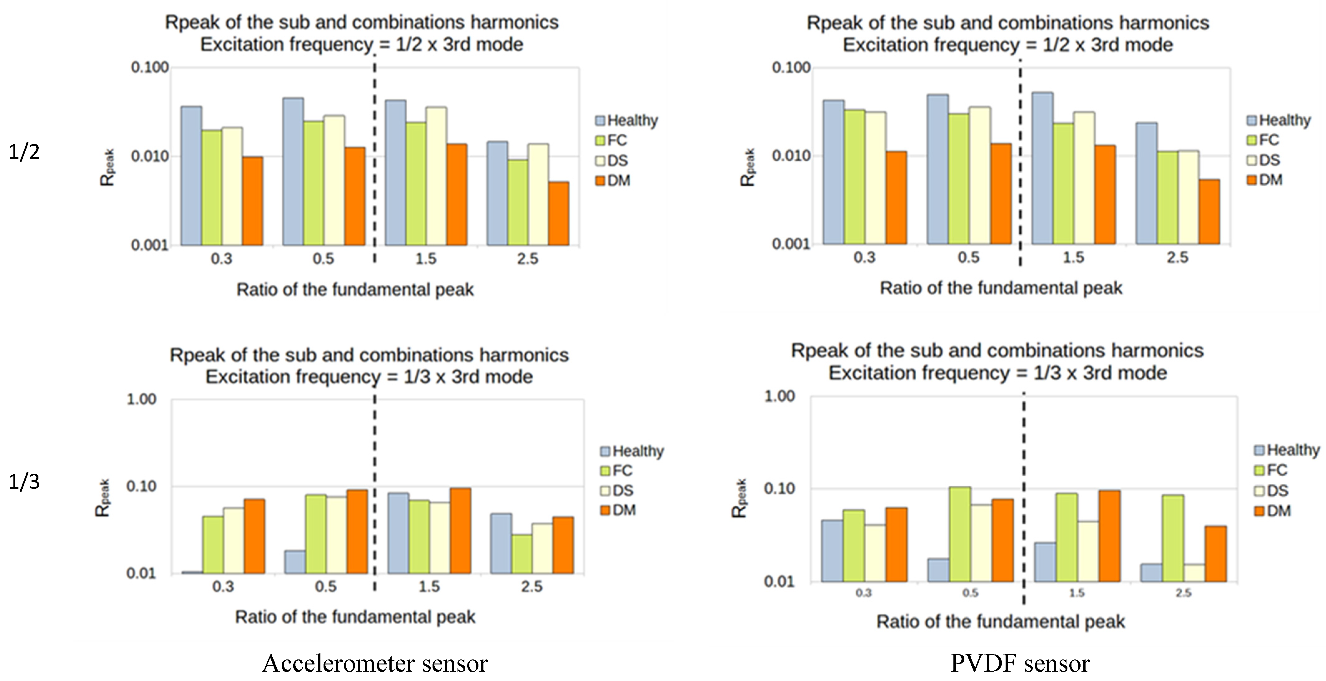Sensors 23 03677 g018b