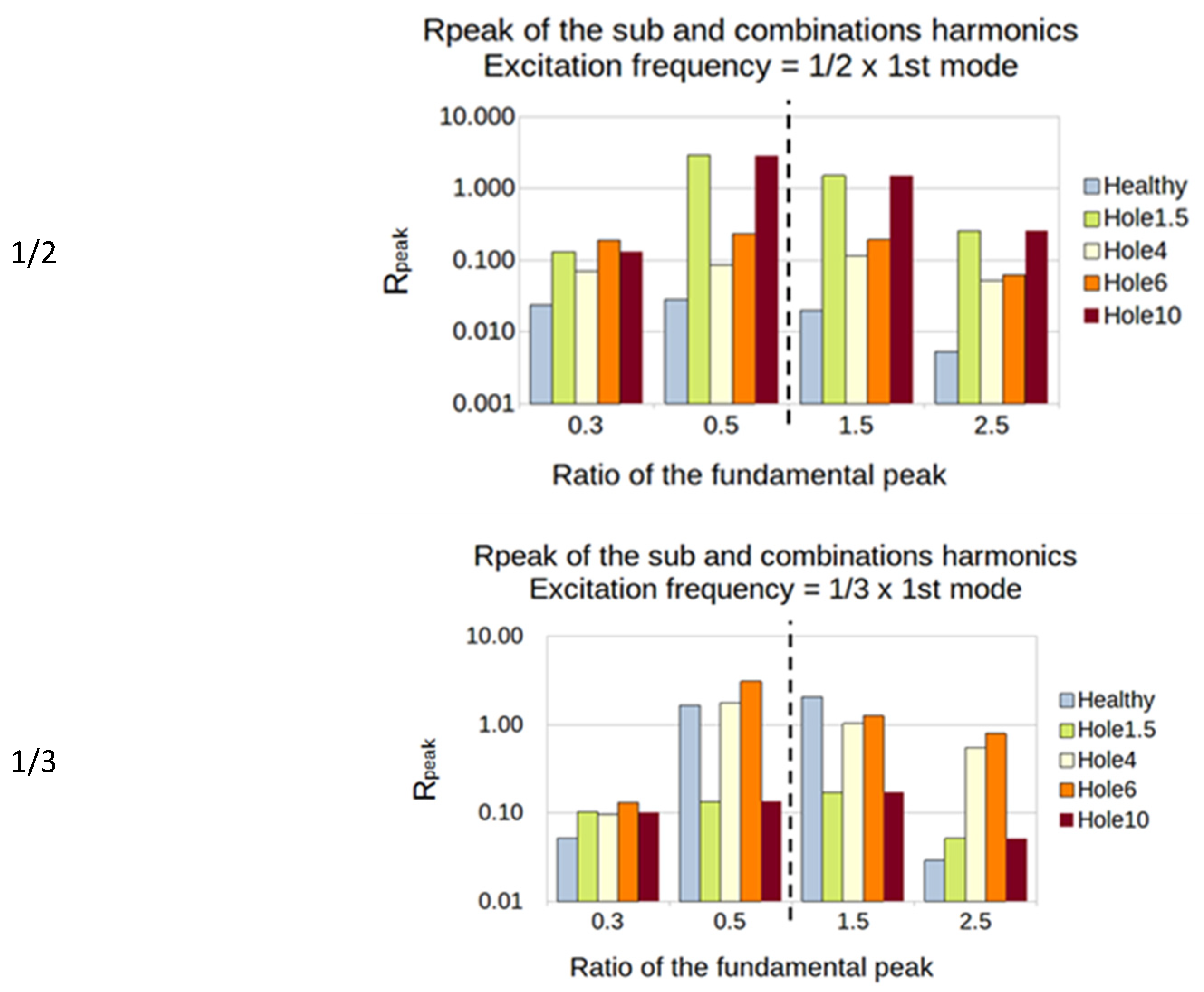 Sensors 23 03677 g019b