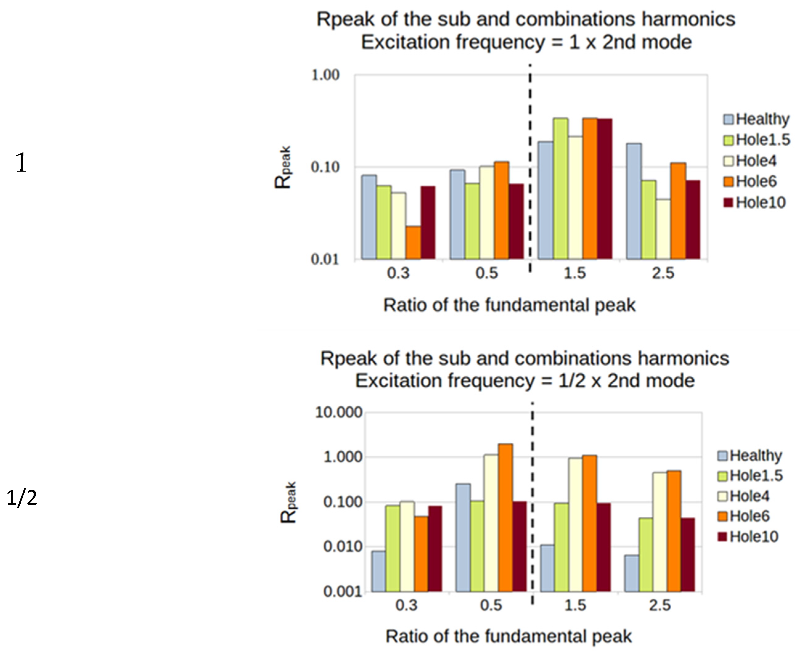 Sensors 23 03677 g020a