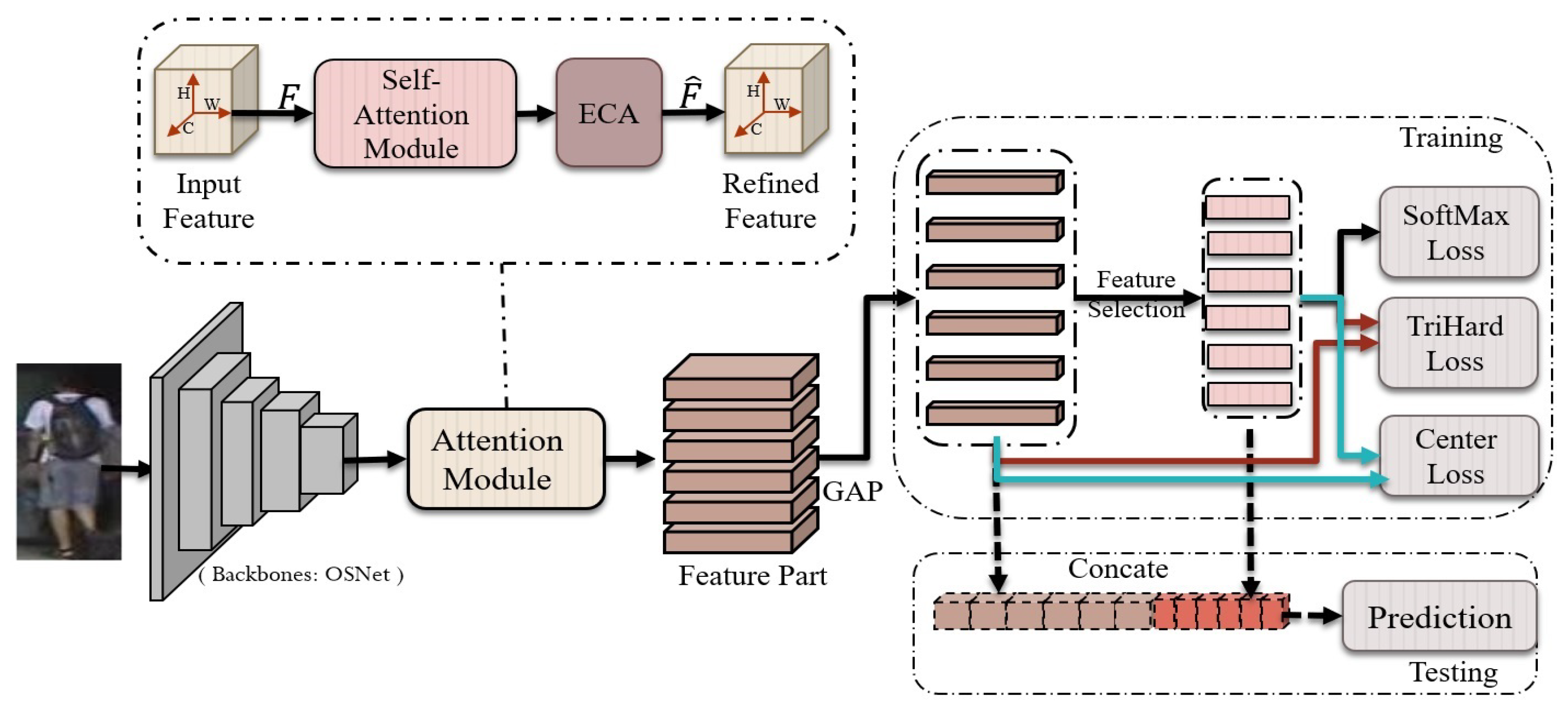 Sensors 23 03678 g002