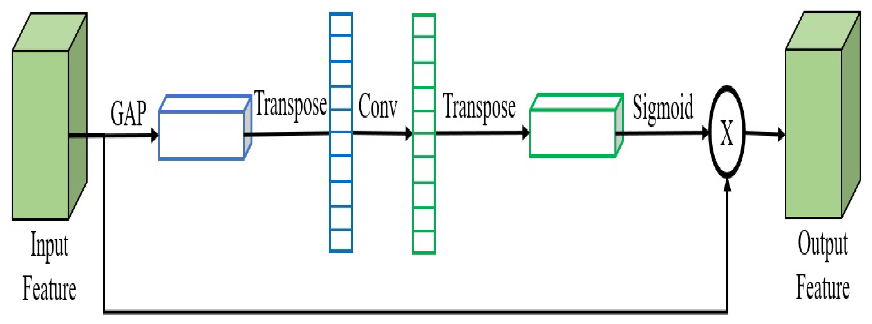 Sensors 23 03678 g004