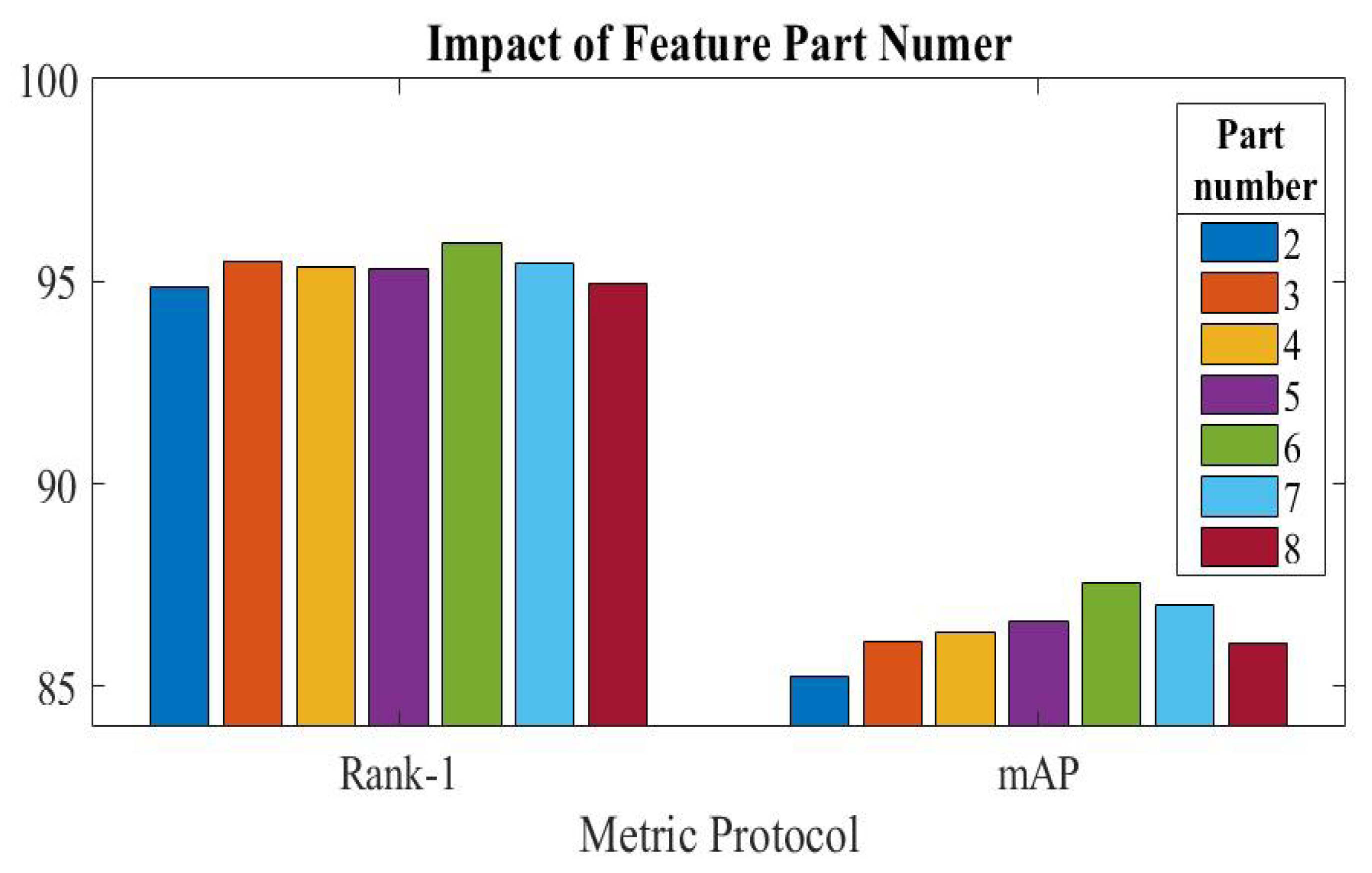 Sensors 23 03678 g005