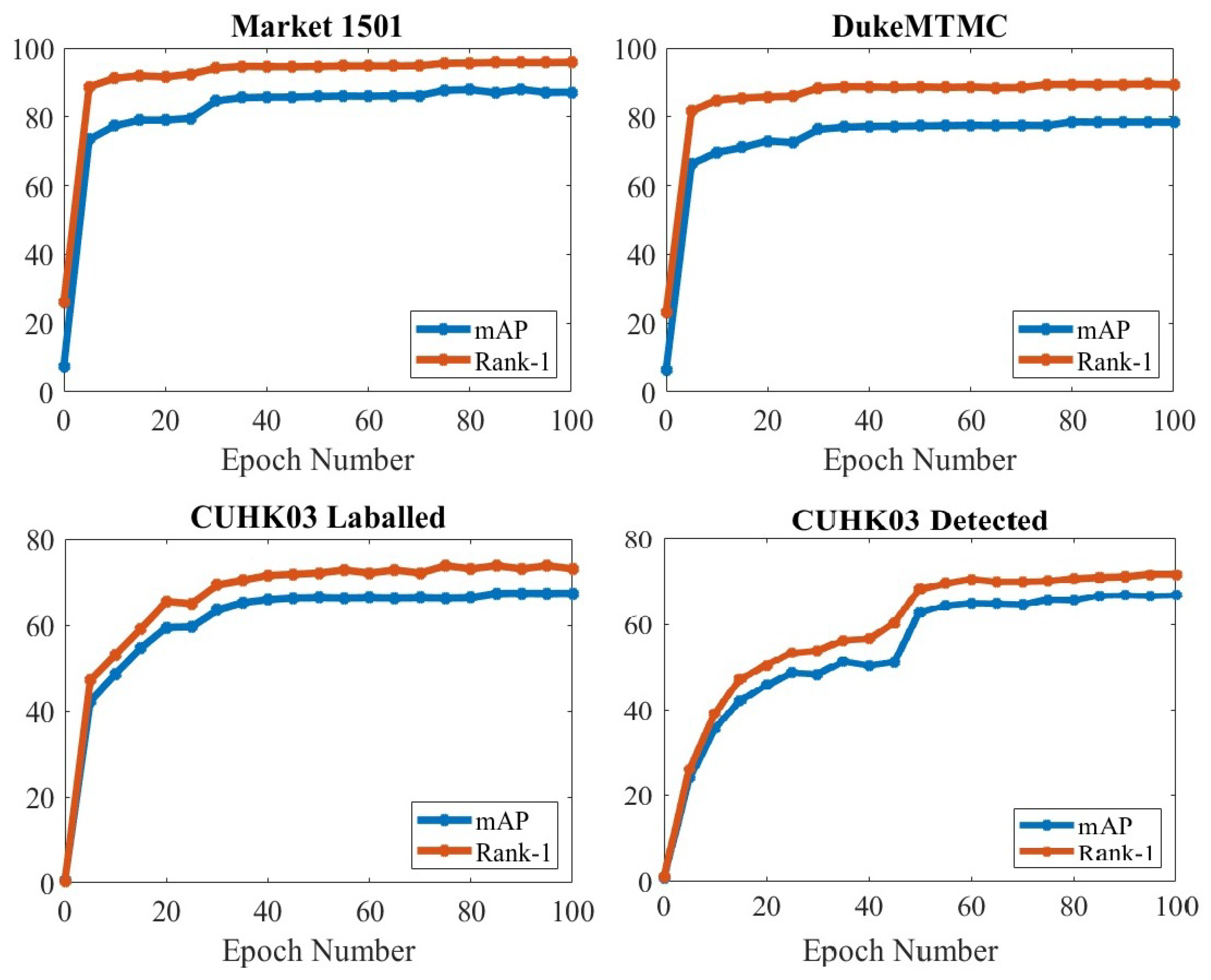 Sensors 23 03678 g007