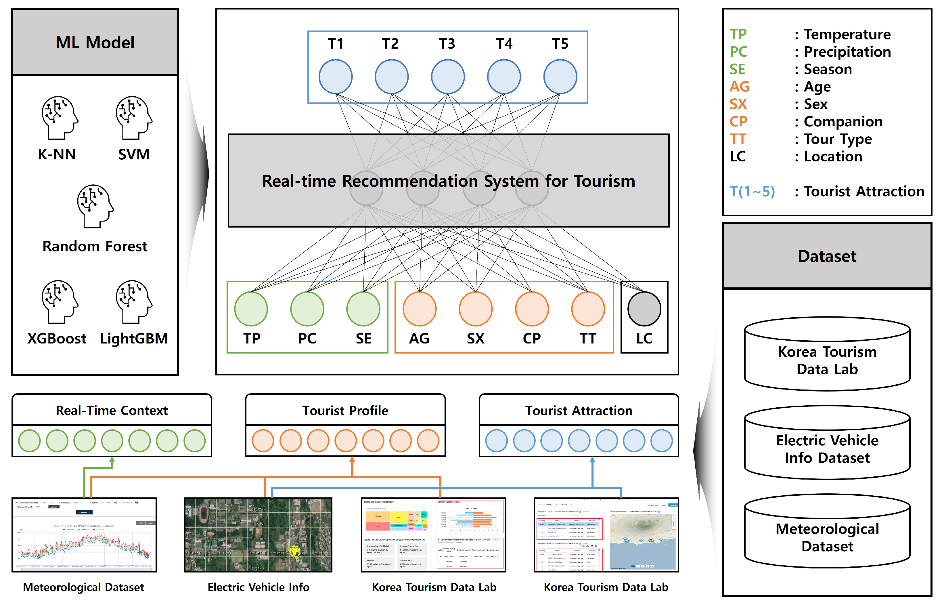 Sensors 23 03679 g001