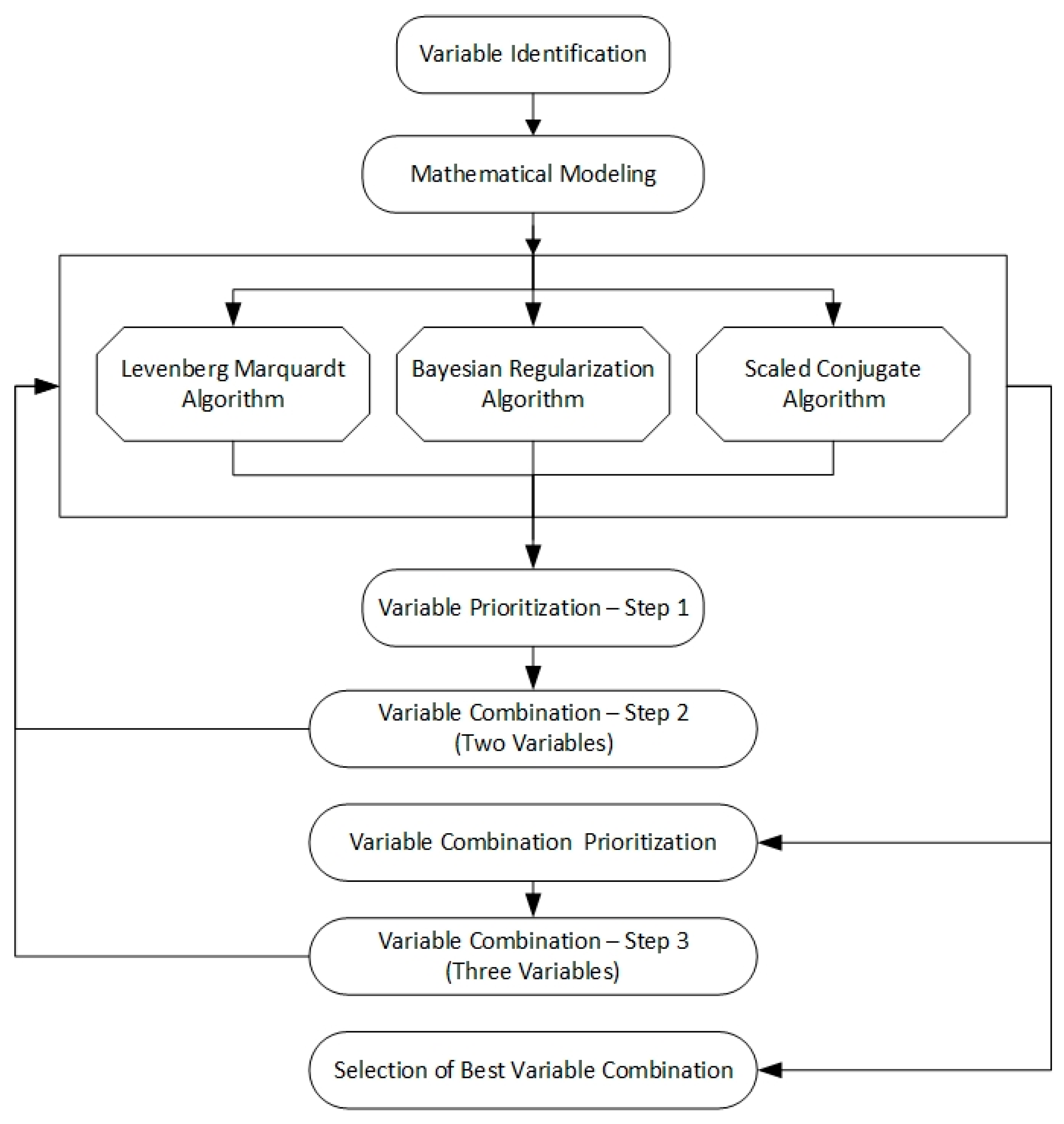 Sensors 23 03680 g001
