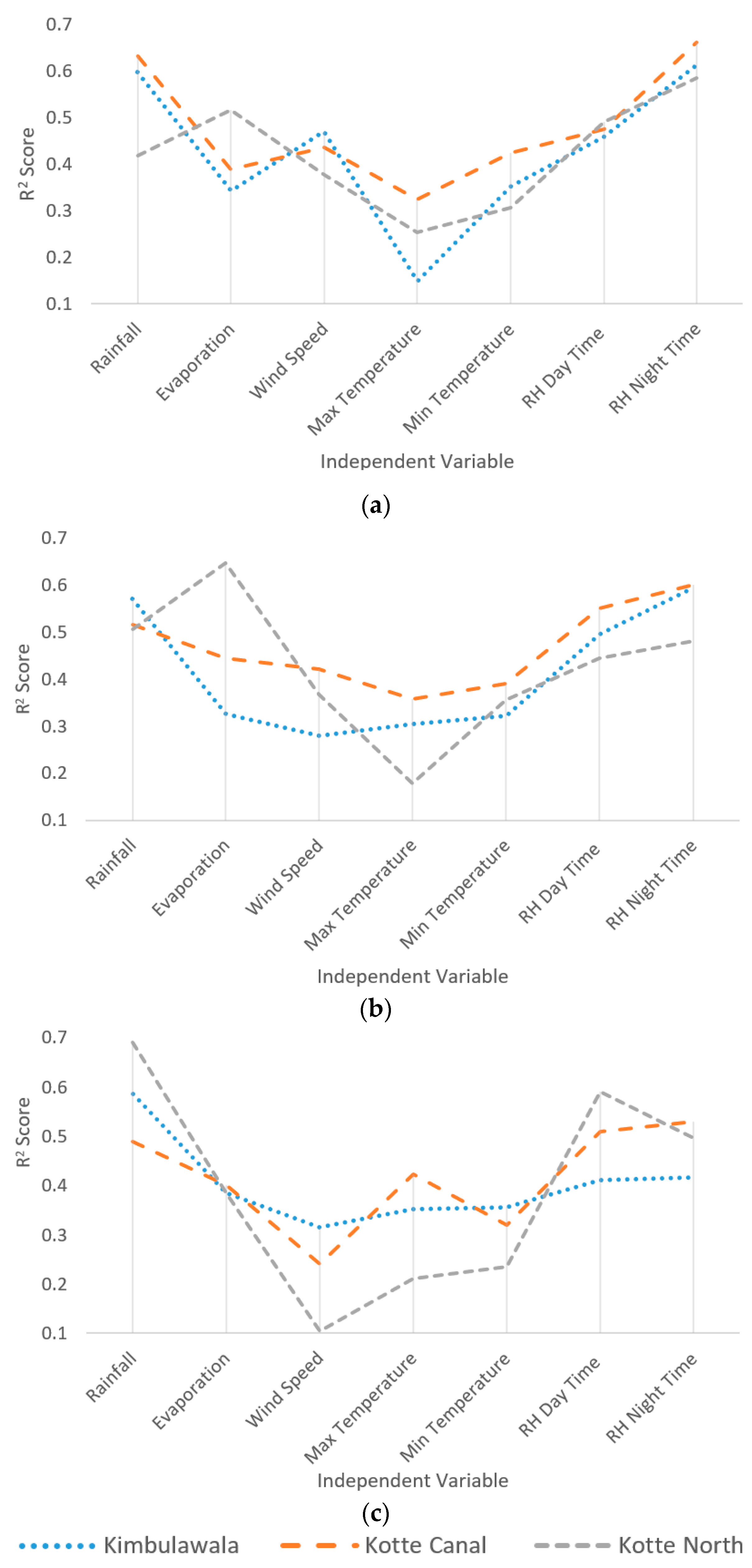 Sensors 23 03680 g003