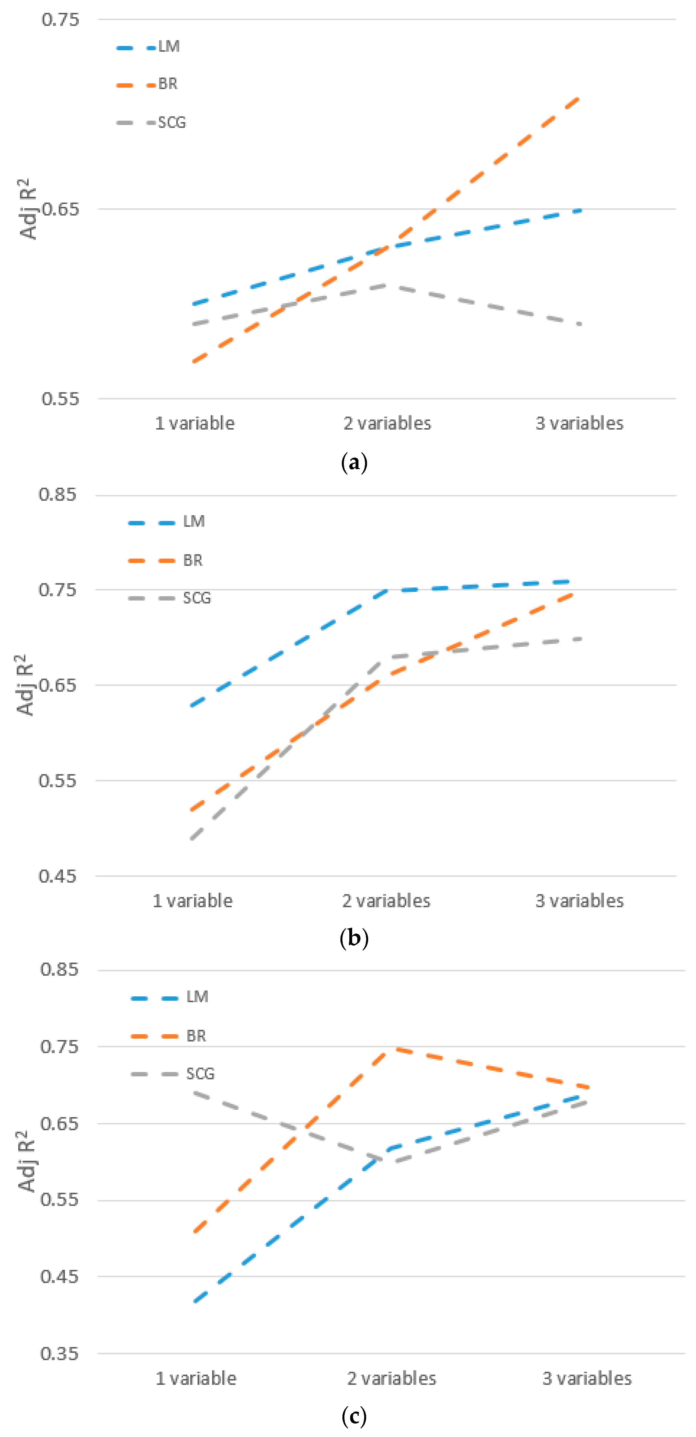 Sensors 23 03680 g007