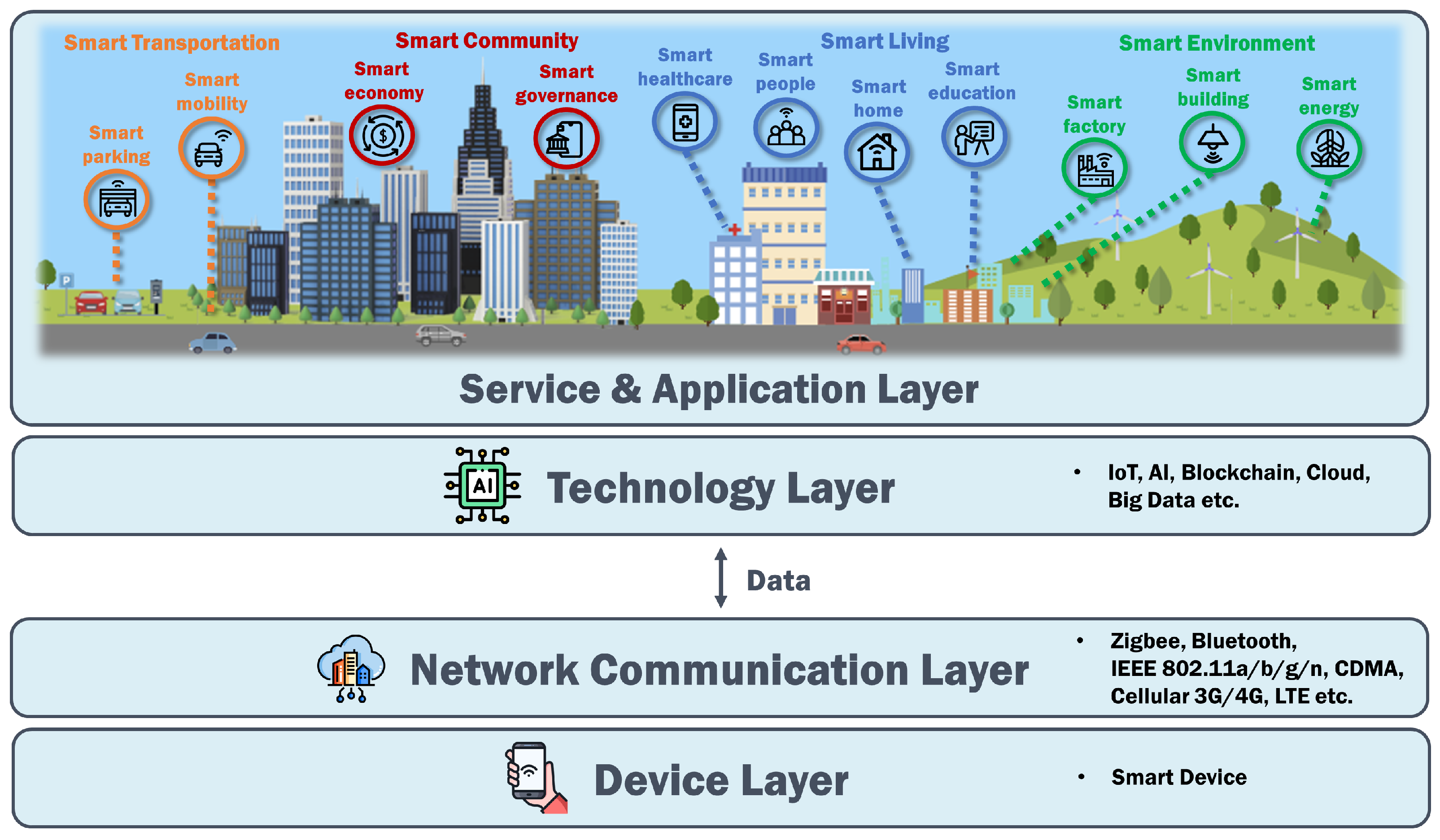 Sensors 23 03681 g001