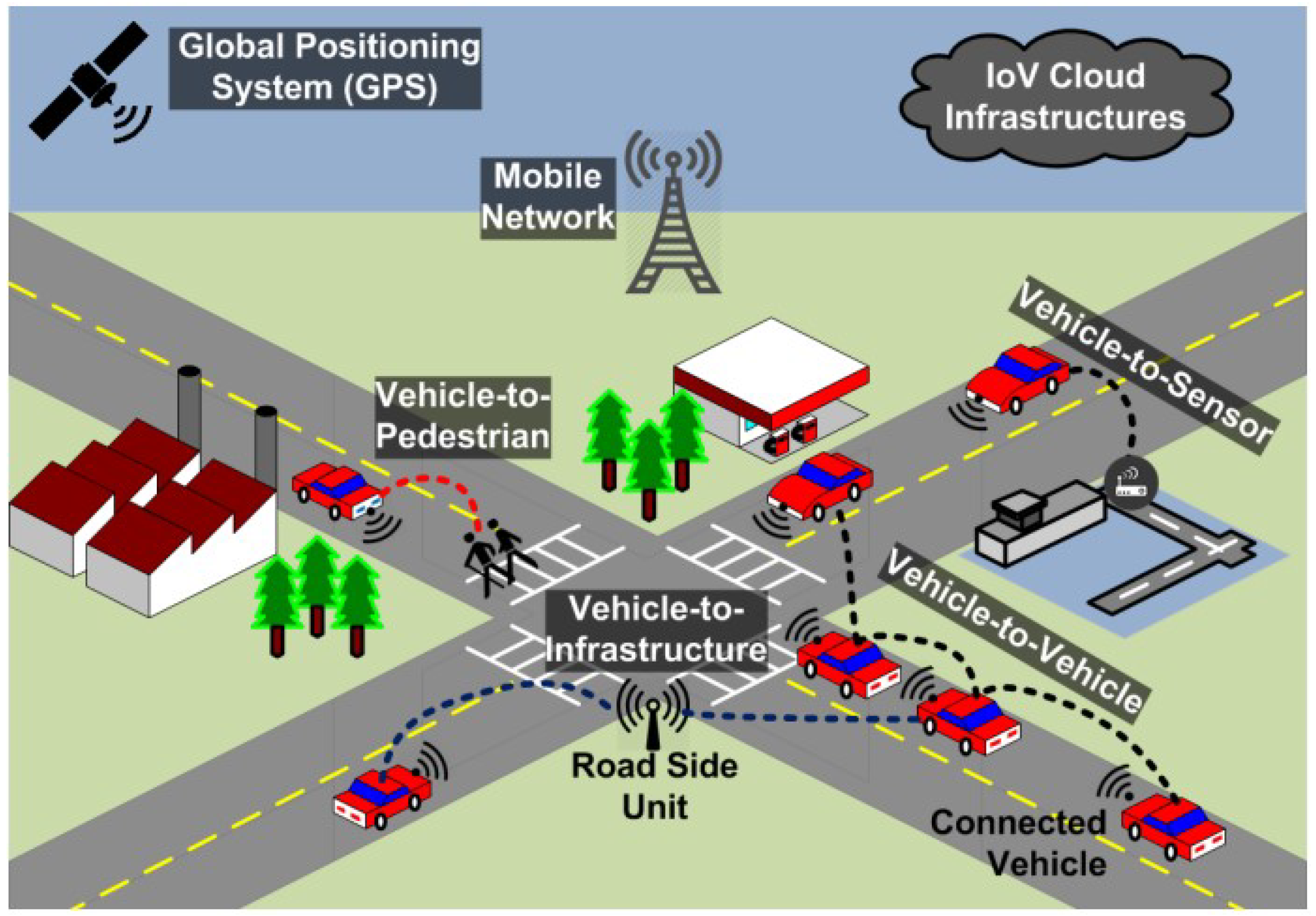 Sensors 23 03681 g003