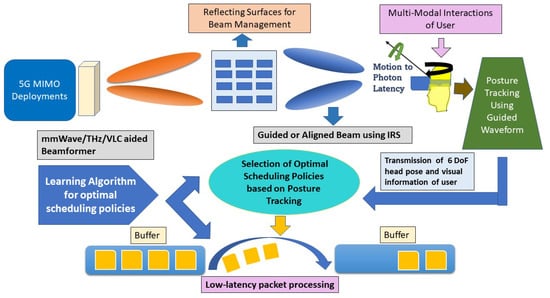 Sensors 23 03682 g006